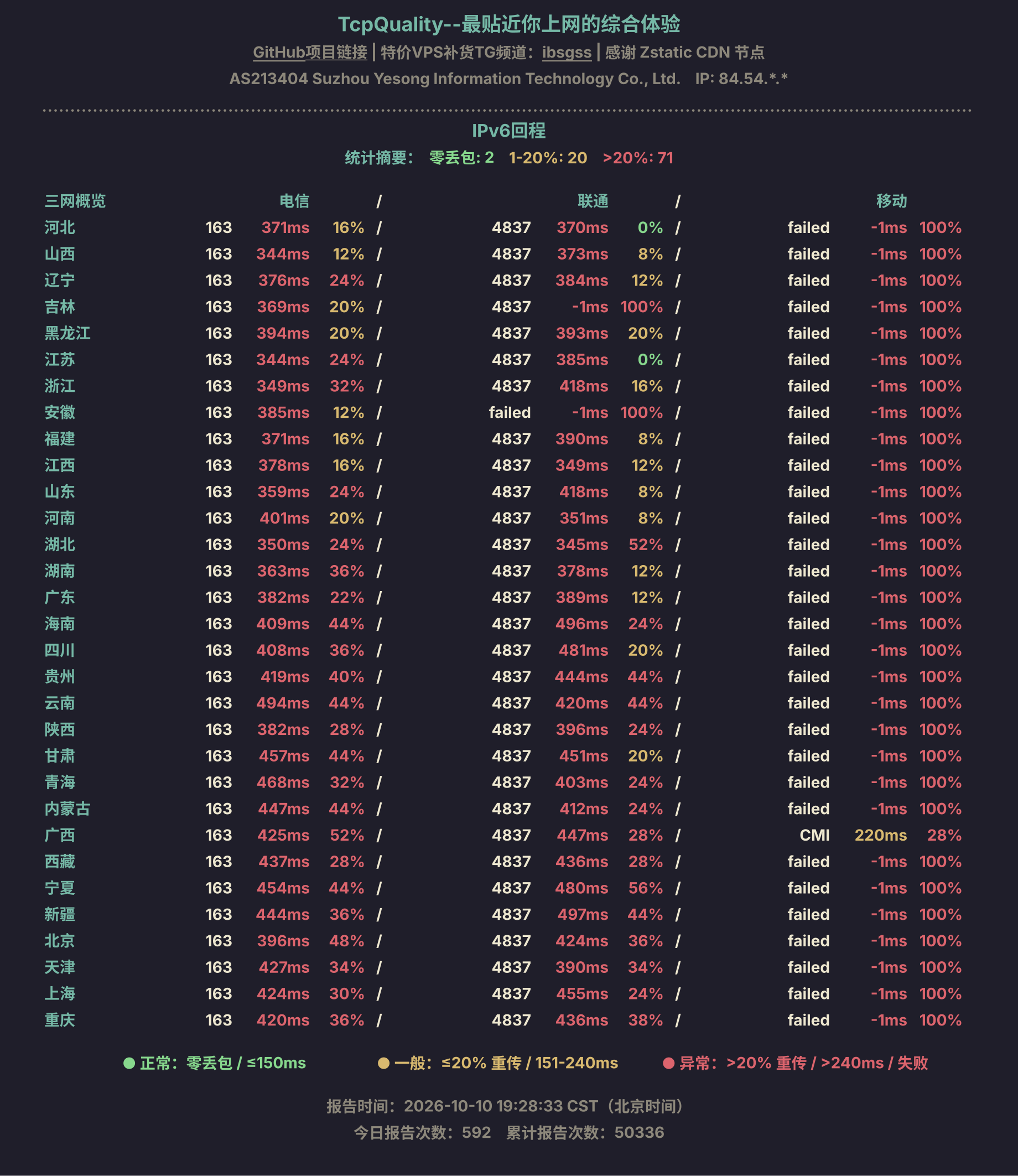 IPv6回程