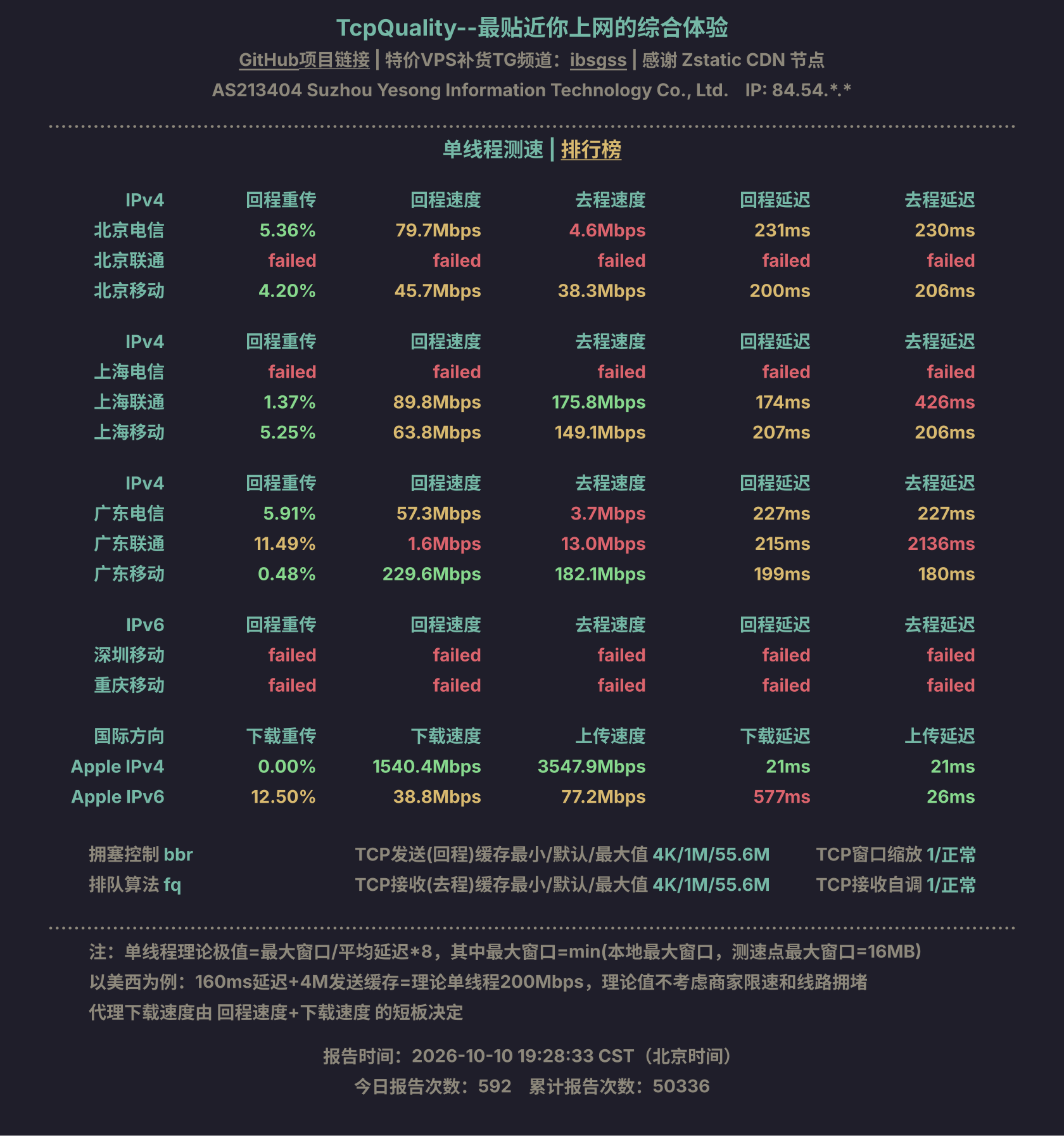 单线程测速