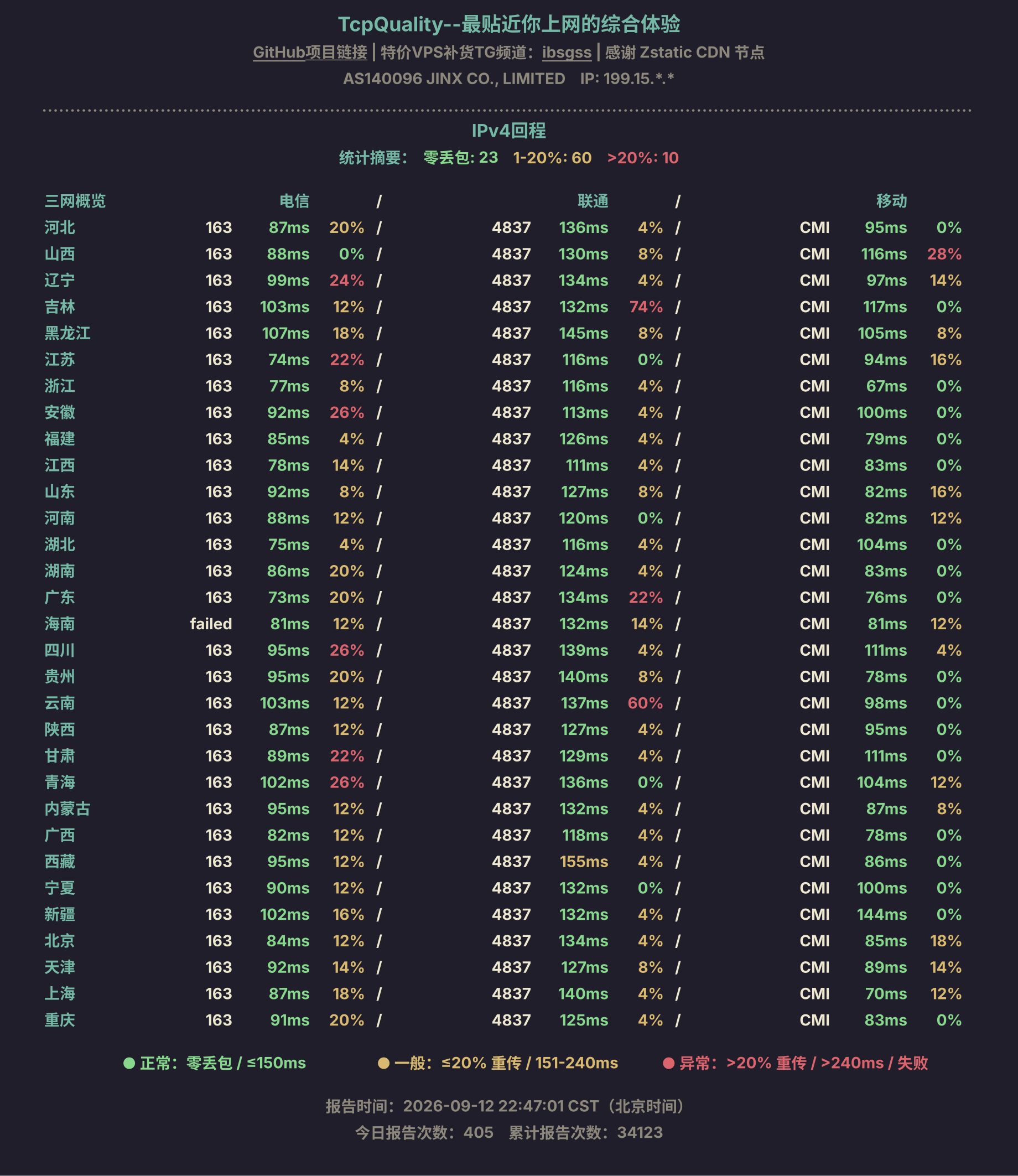 IPv4回程