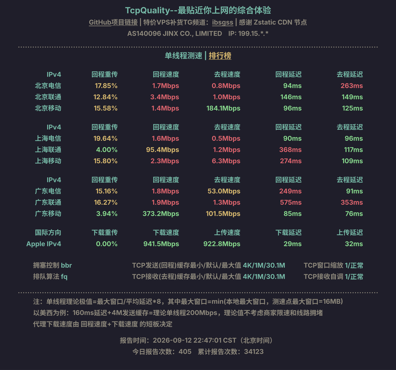 单线程测速