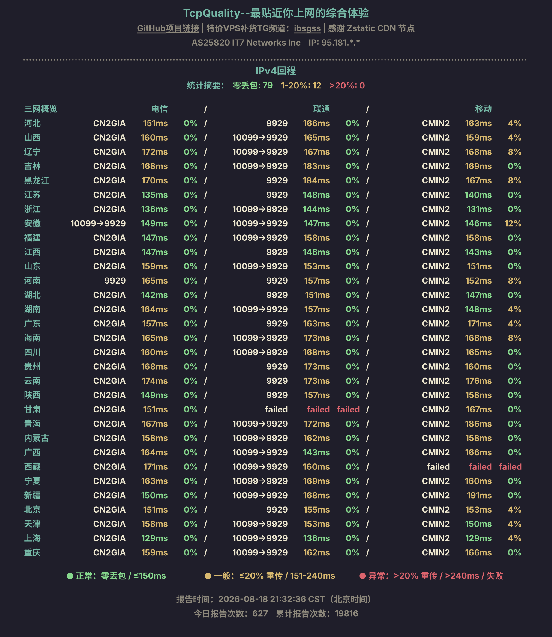 IPv4回程