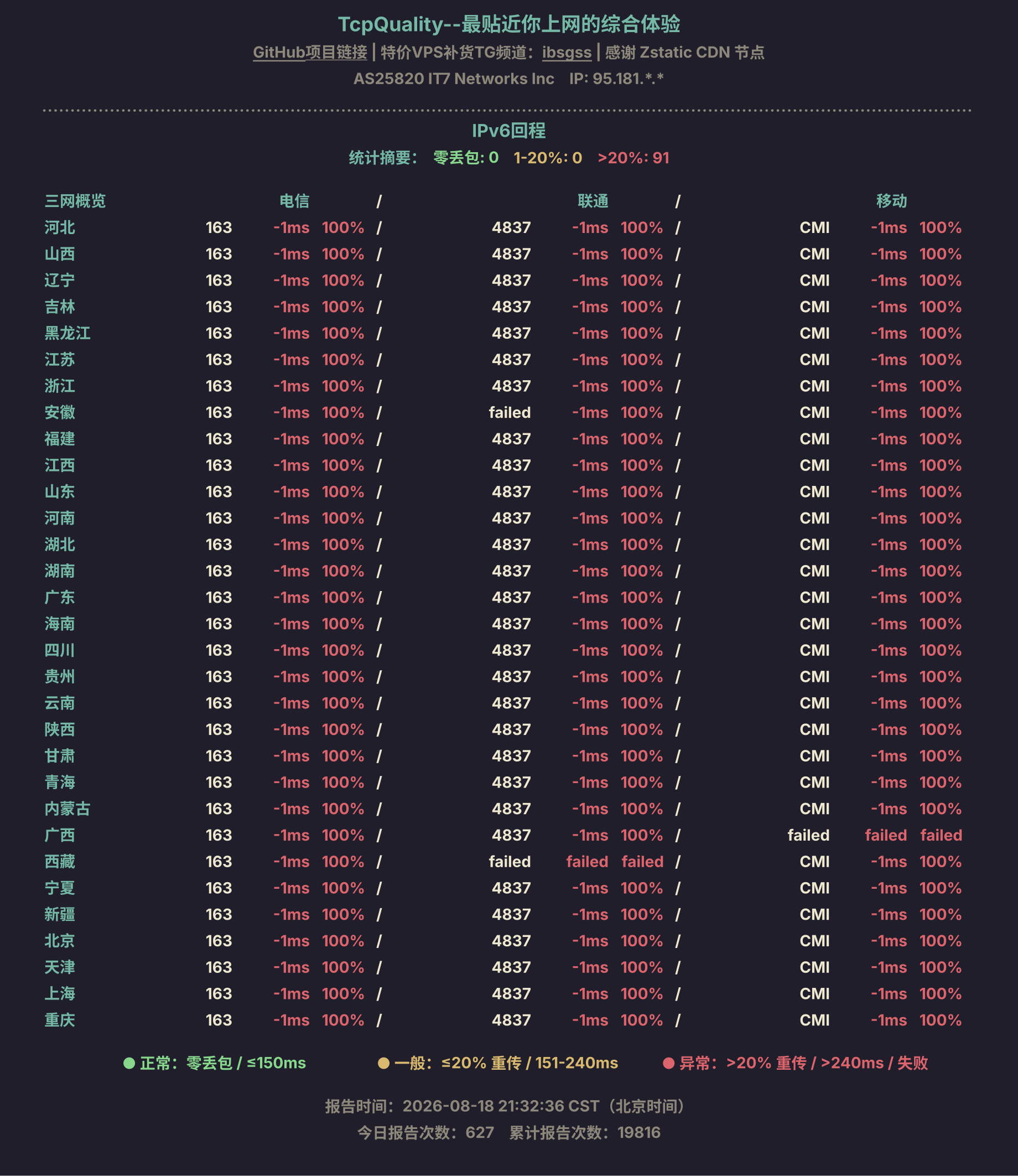 IPv6回程