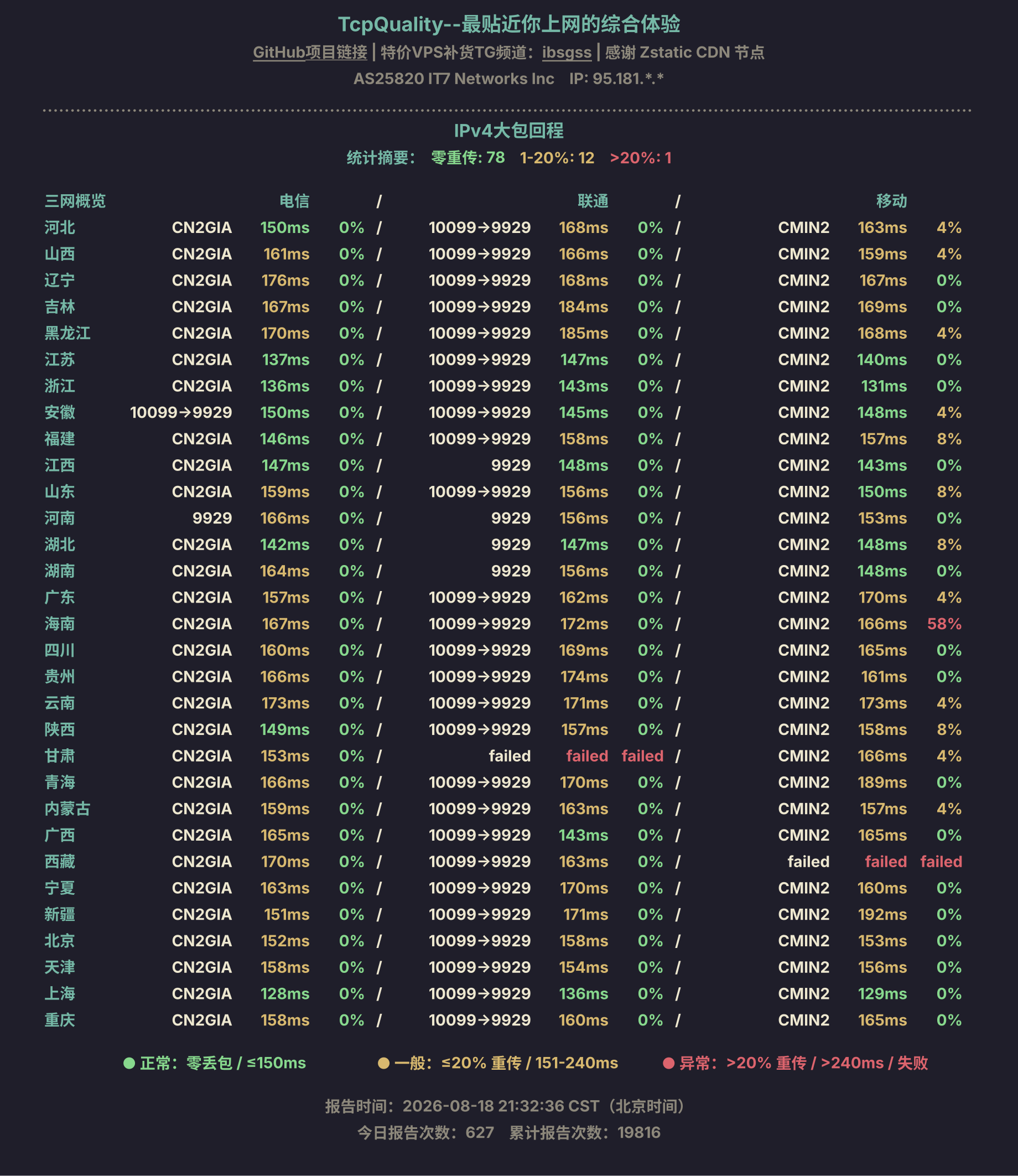 IPv4大包回程