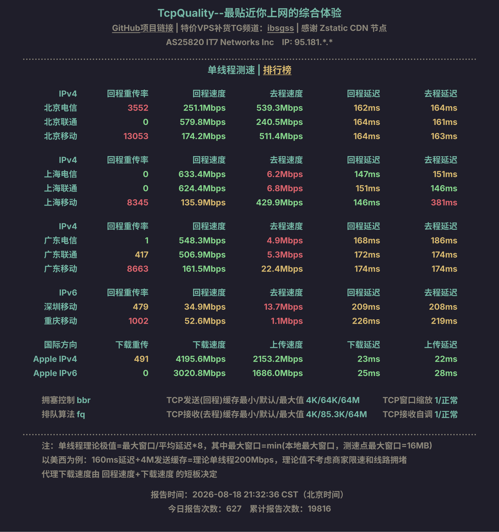 单线程测速