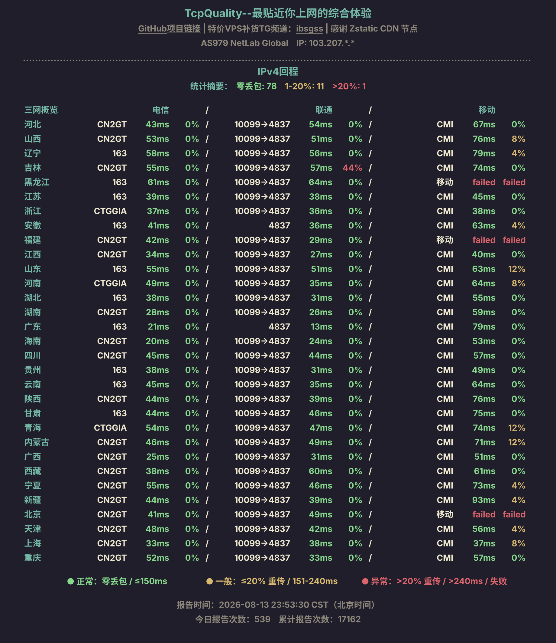 IPv4回程