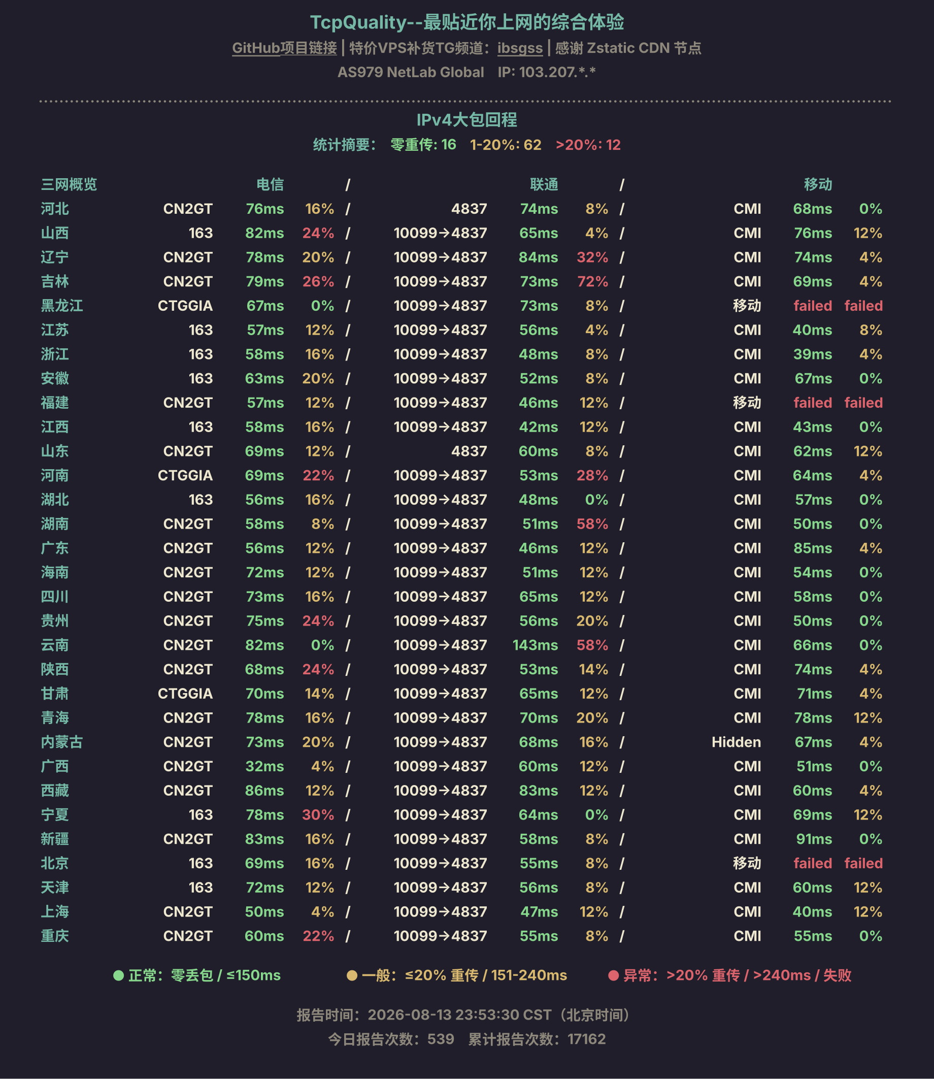 IPv4大包回程
