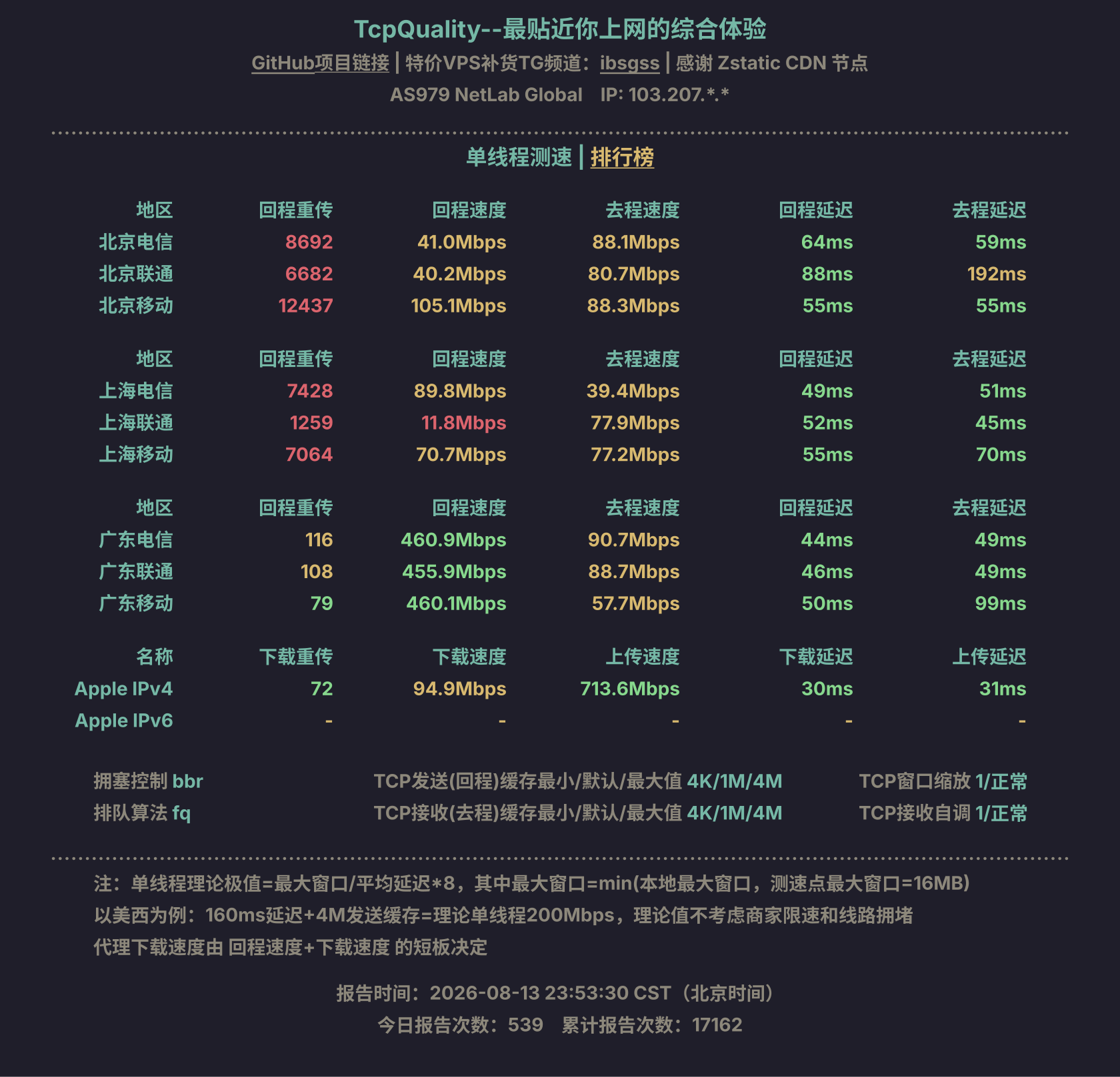 单线程测速