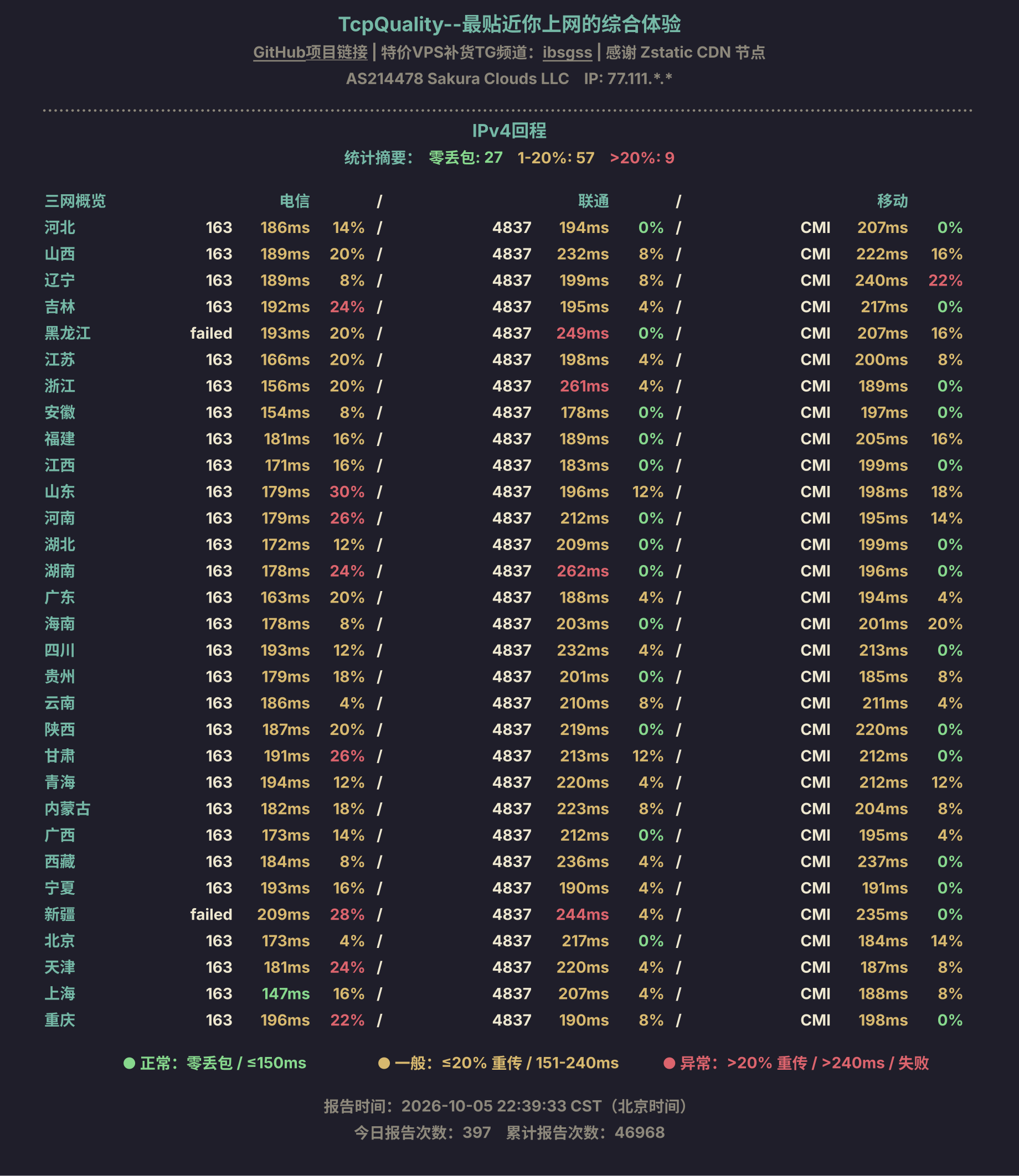 IPv4回程