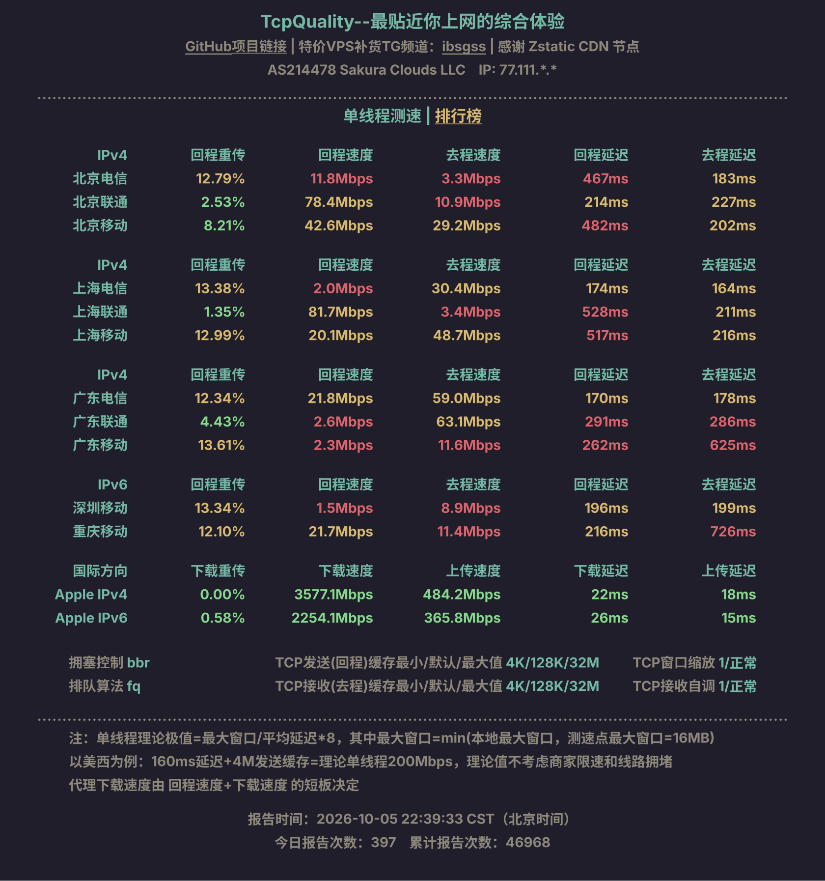 单线程测速