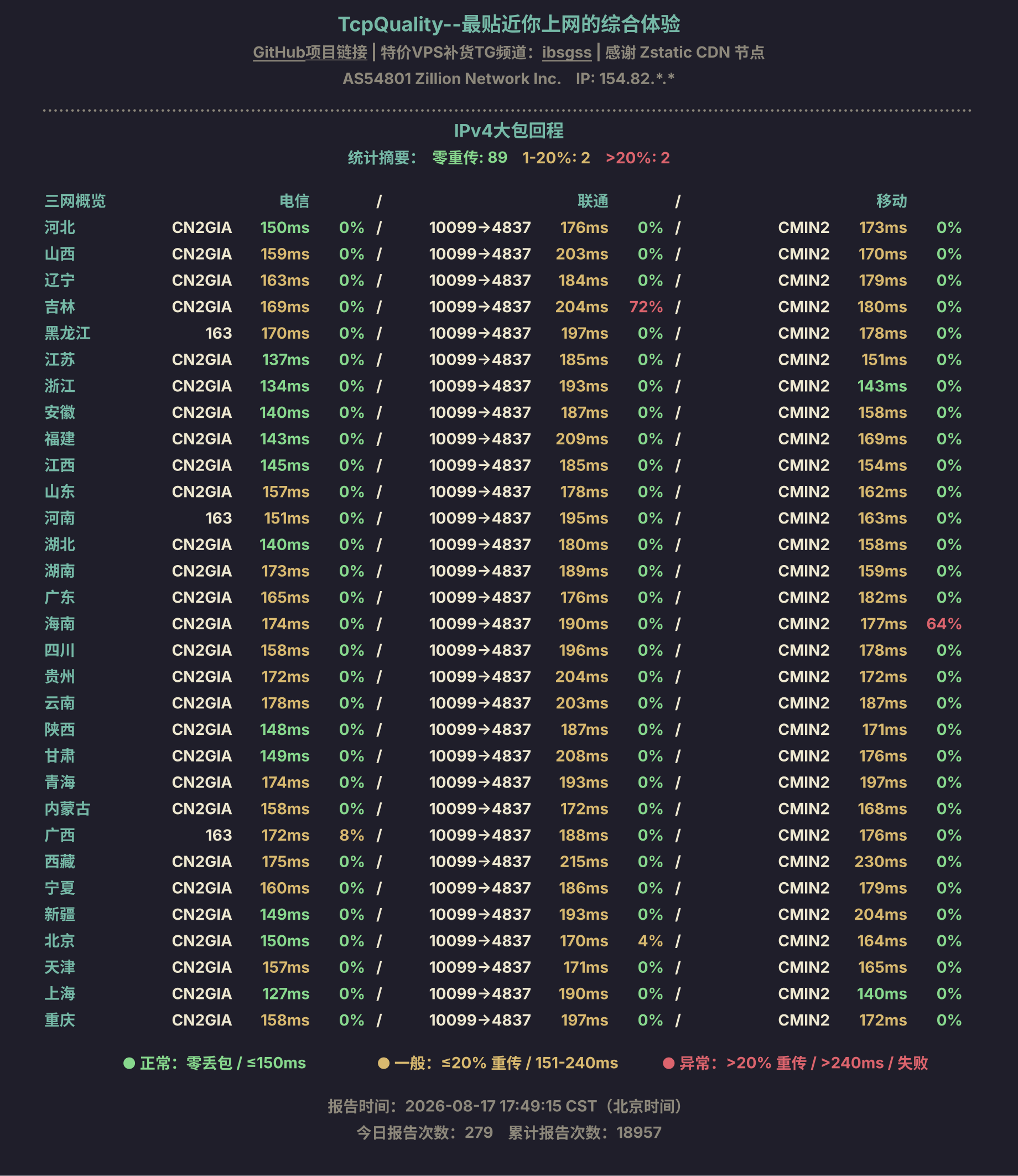 IPv4大包回程