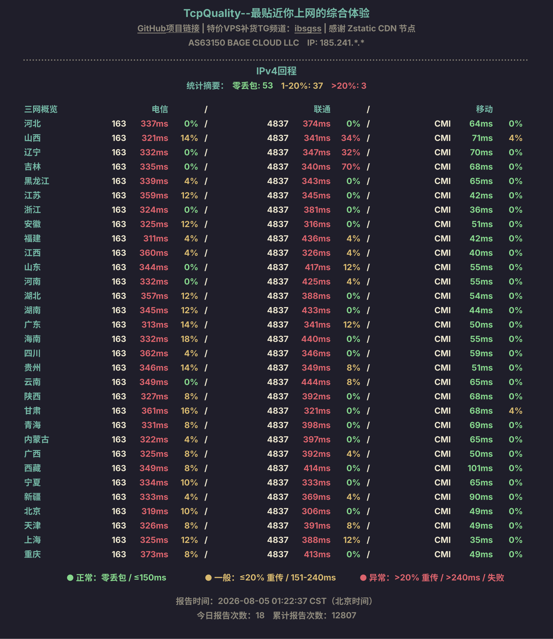 IPv4回程