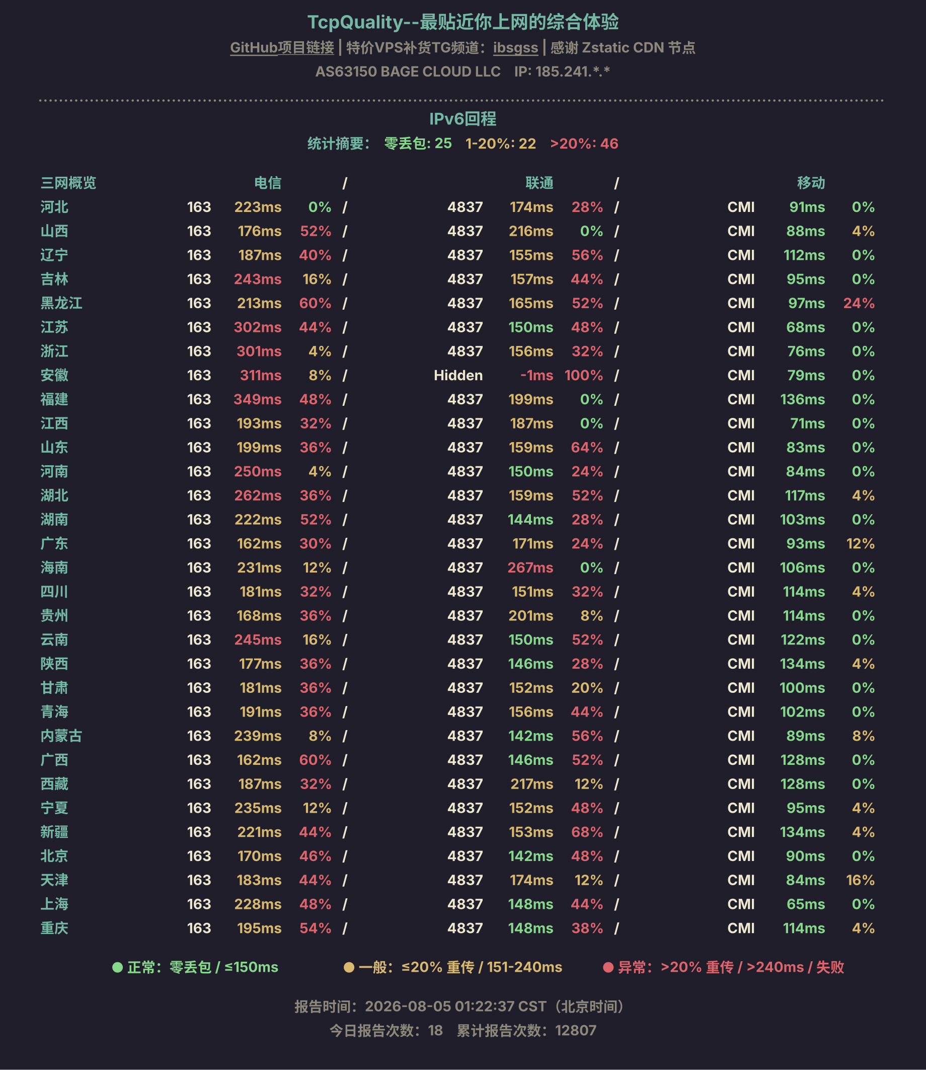 IPv6回程