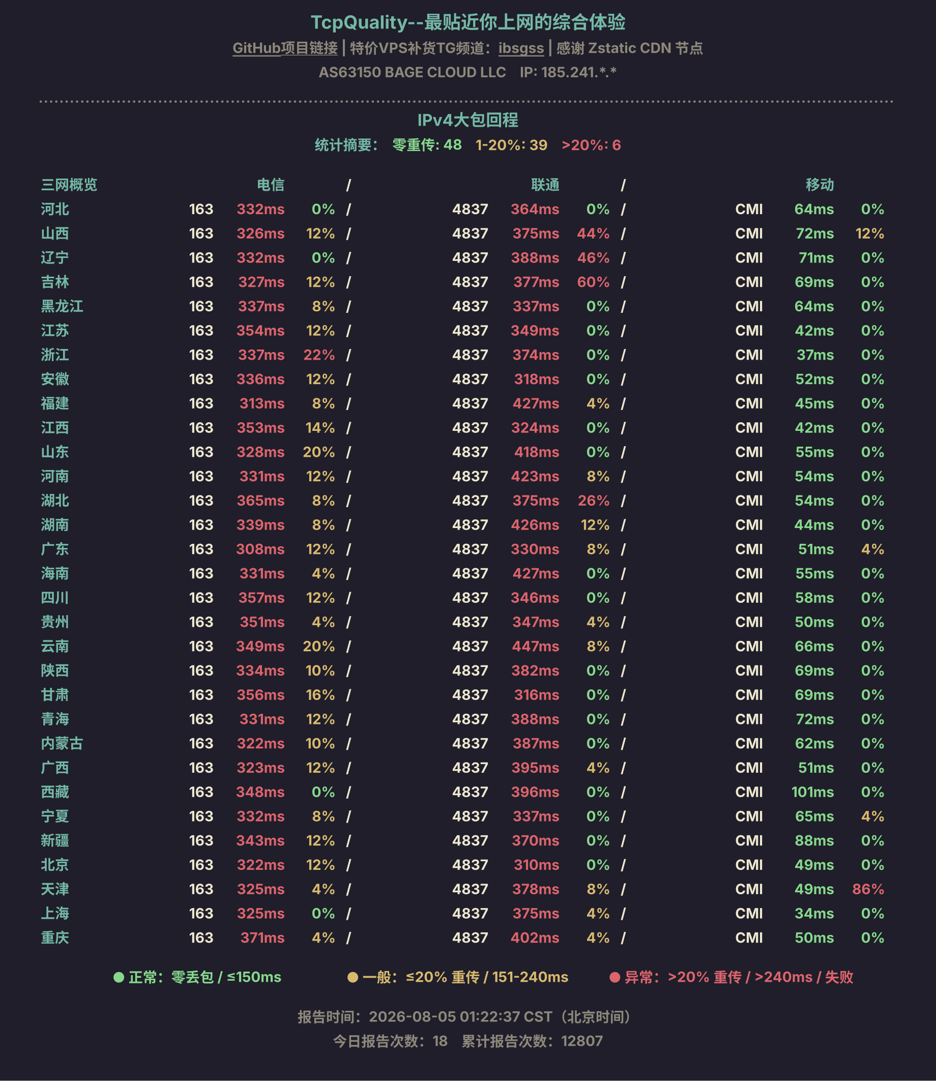 IPv4大包回程