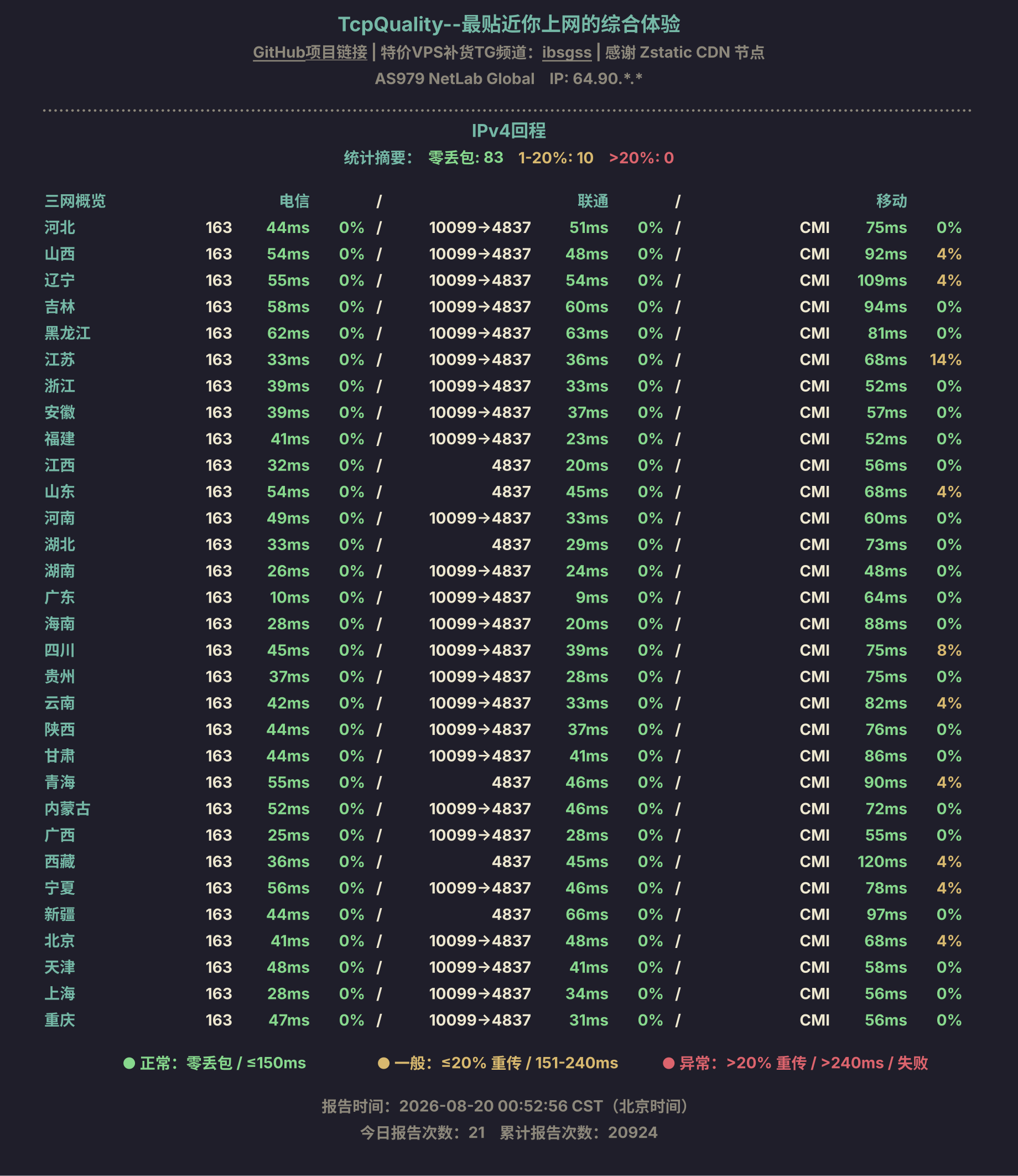 IPv4回程