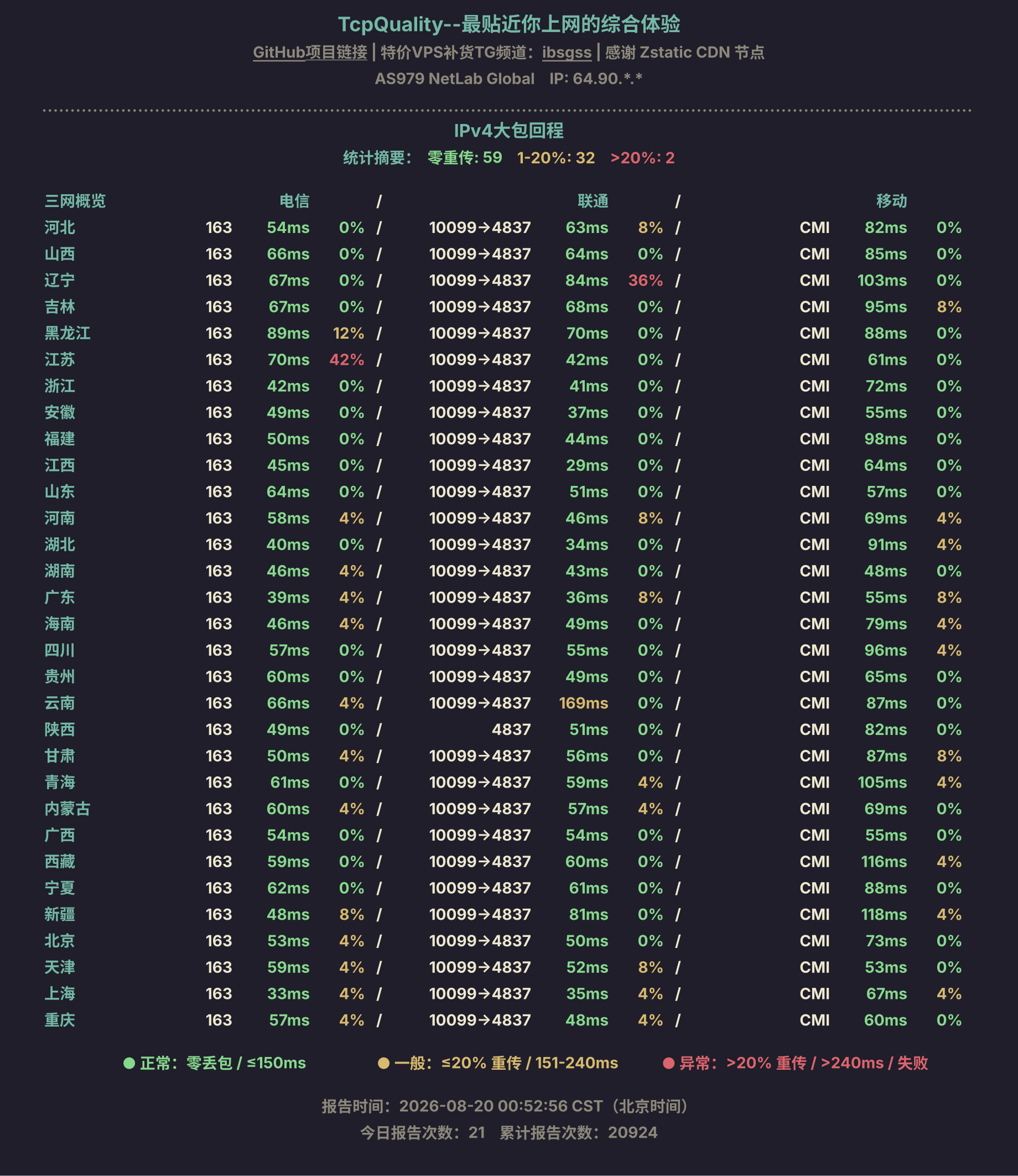 IPv4大包回程