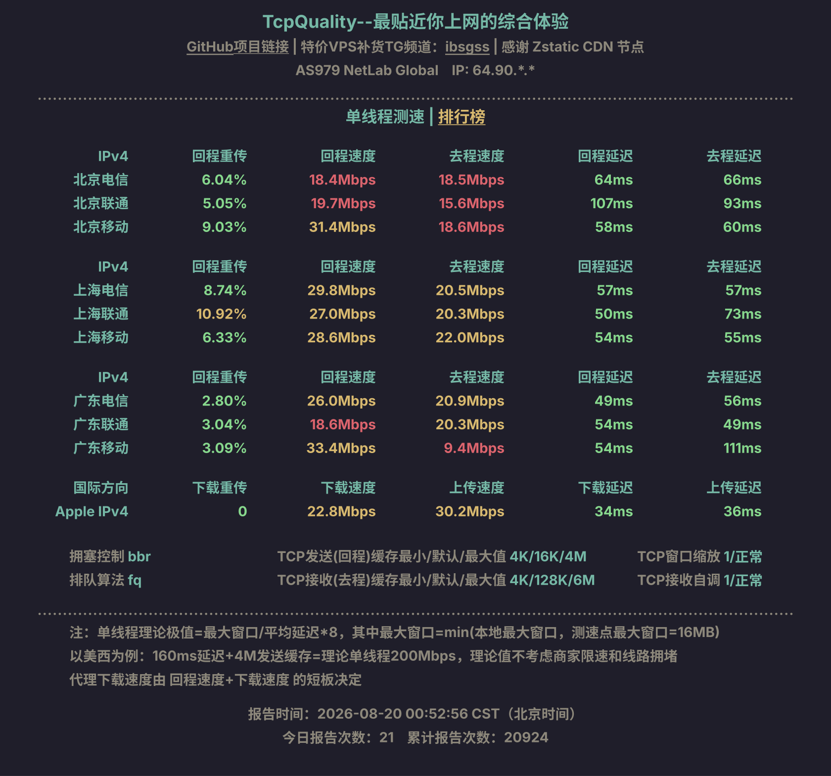 单线程测速