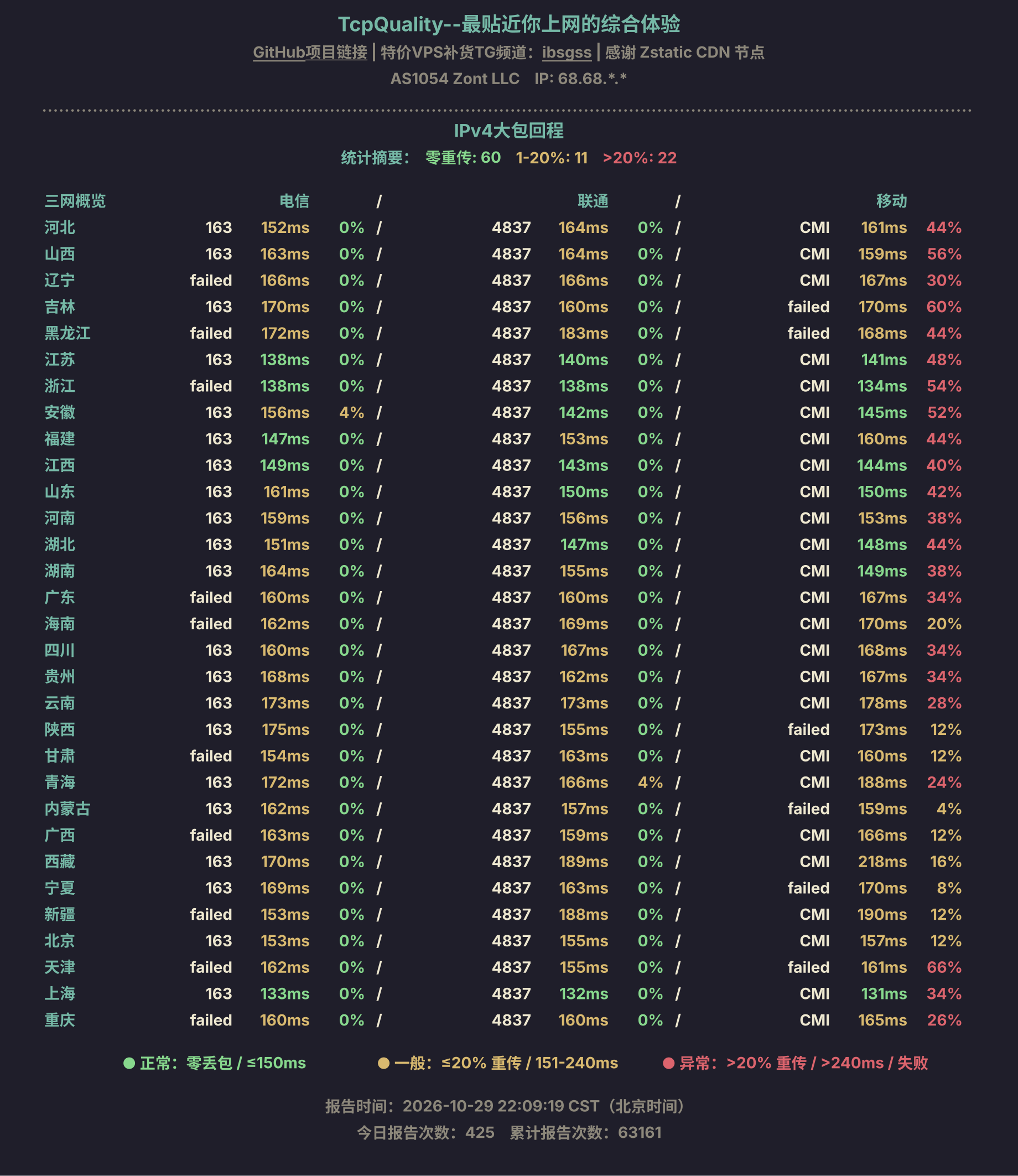 IPv4大包回程