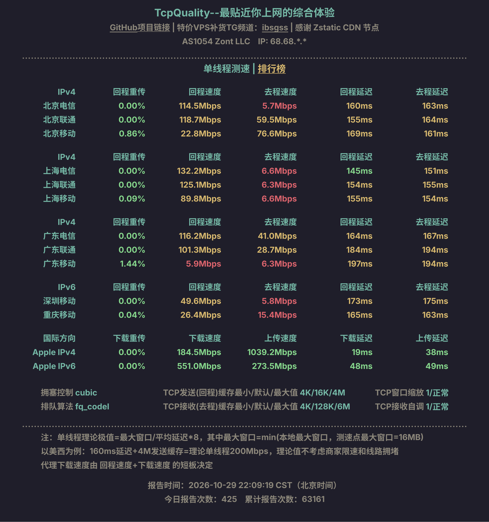 单线程测速
