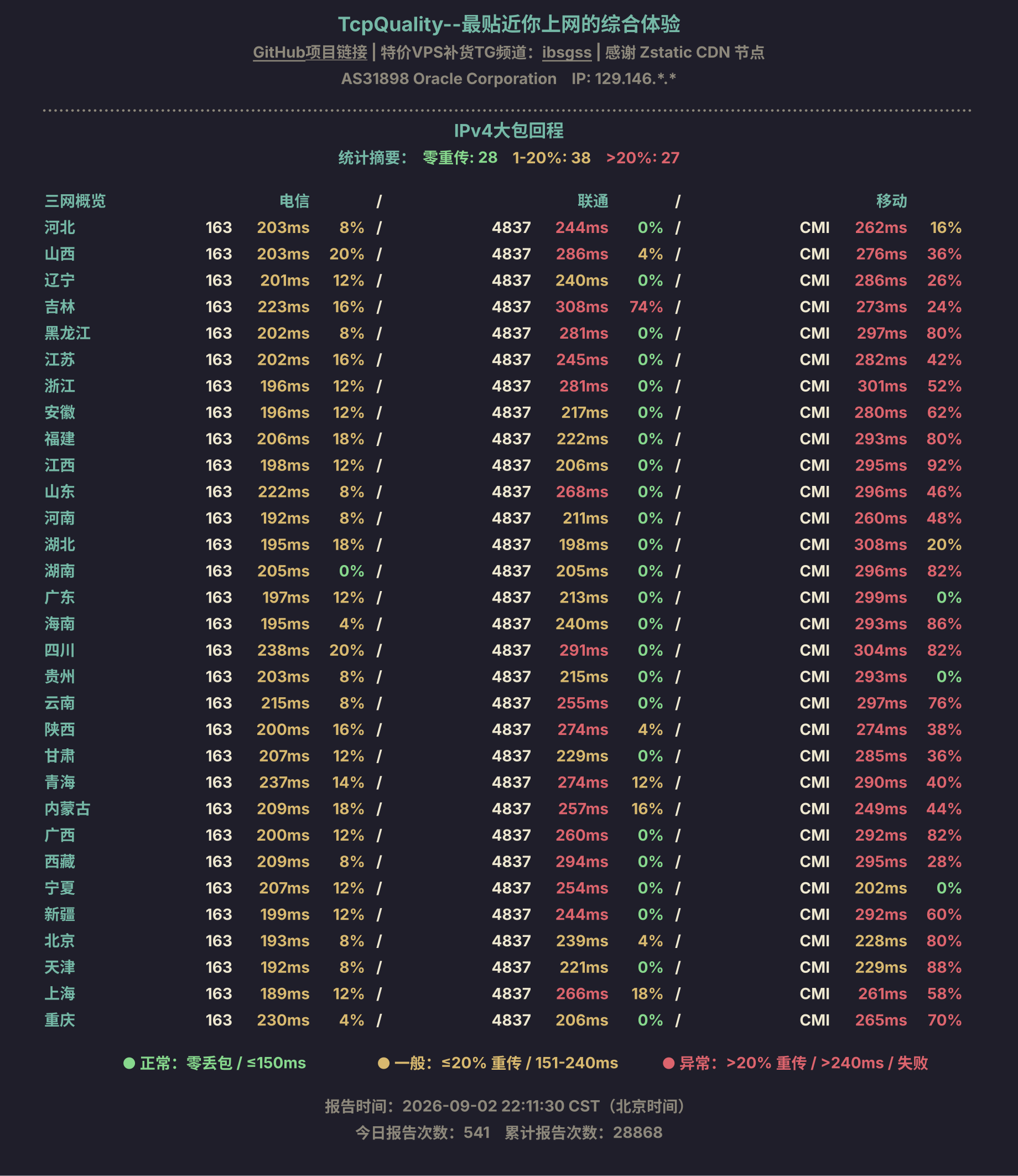 IPv4大包回程