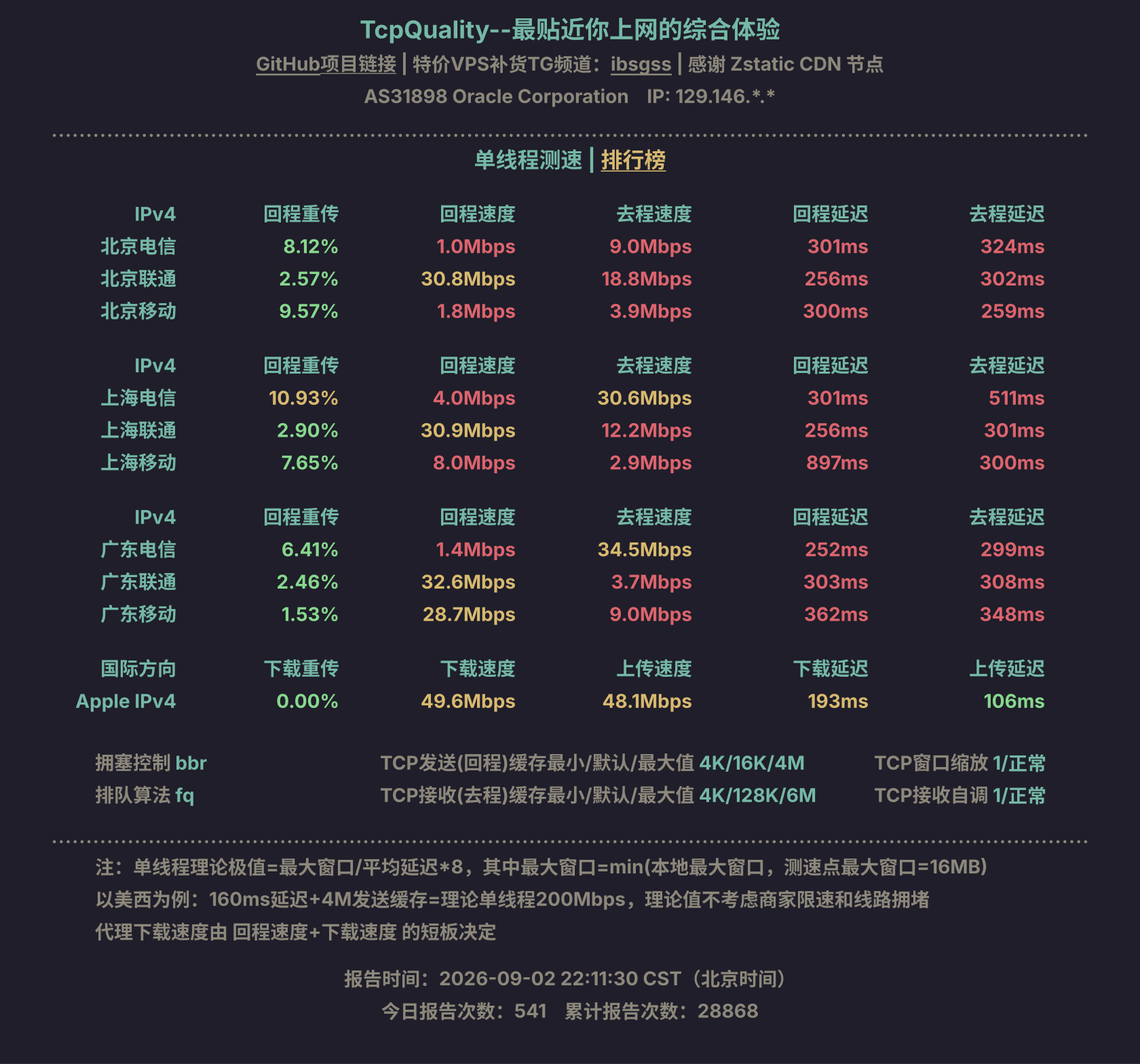 单线程测速