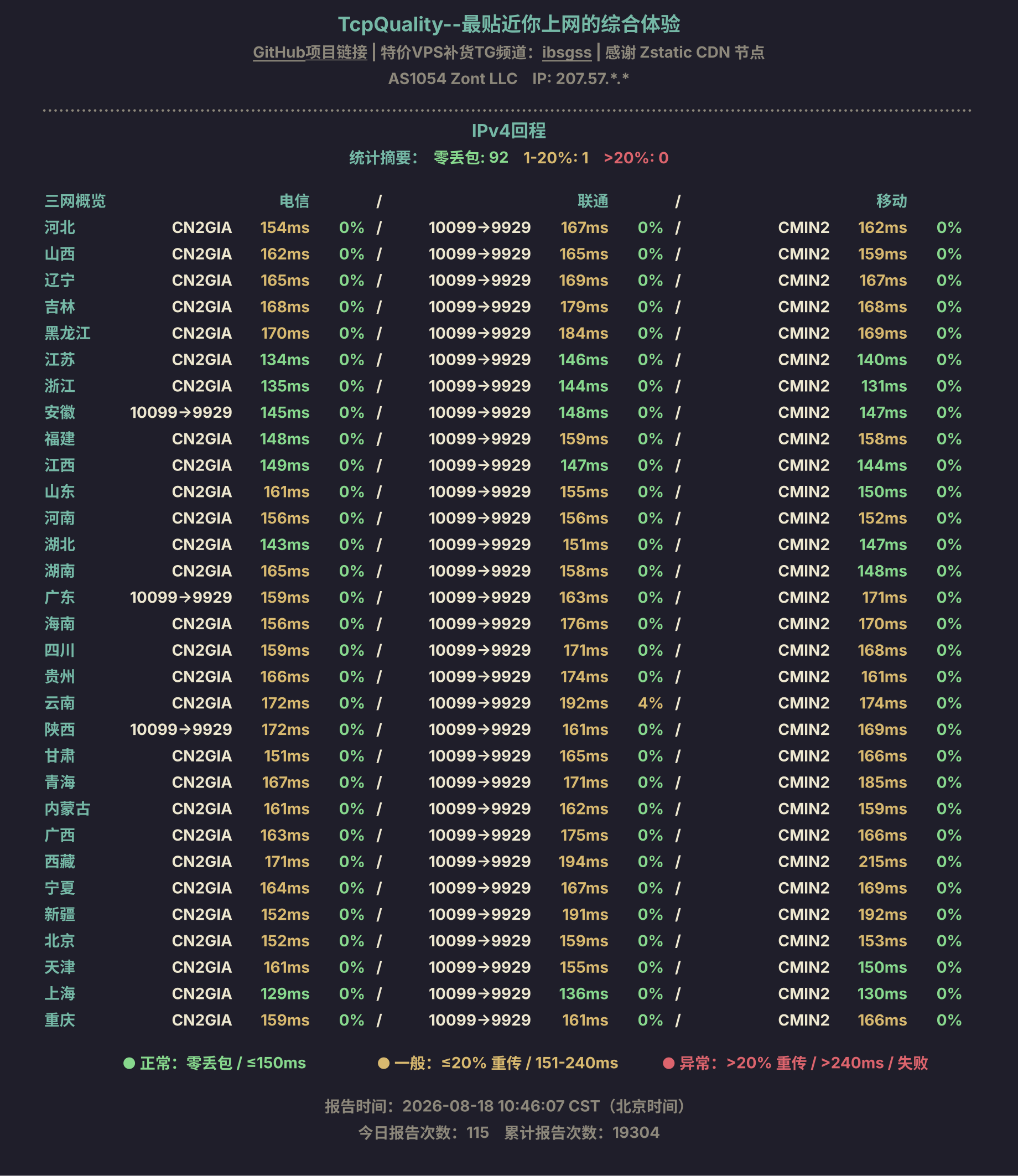 IPv4回程