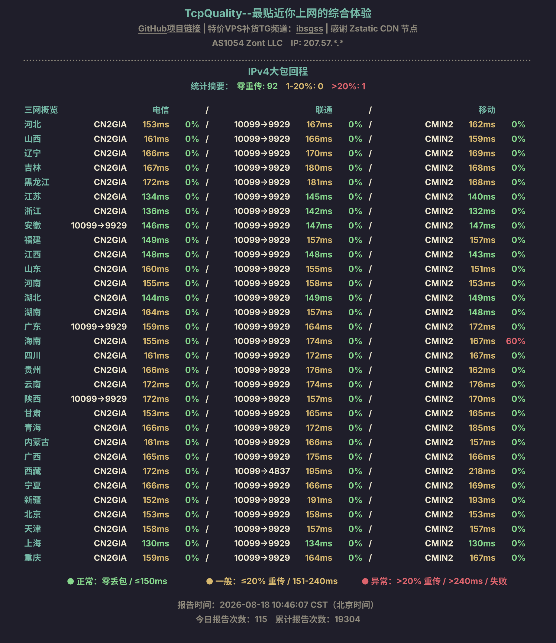 IPv4大包回程