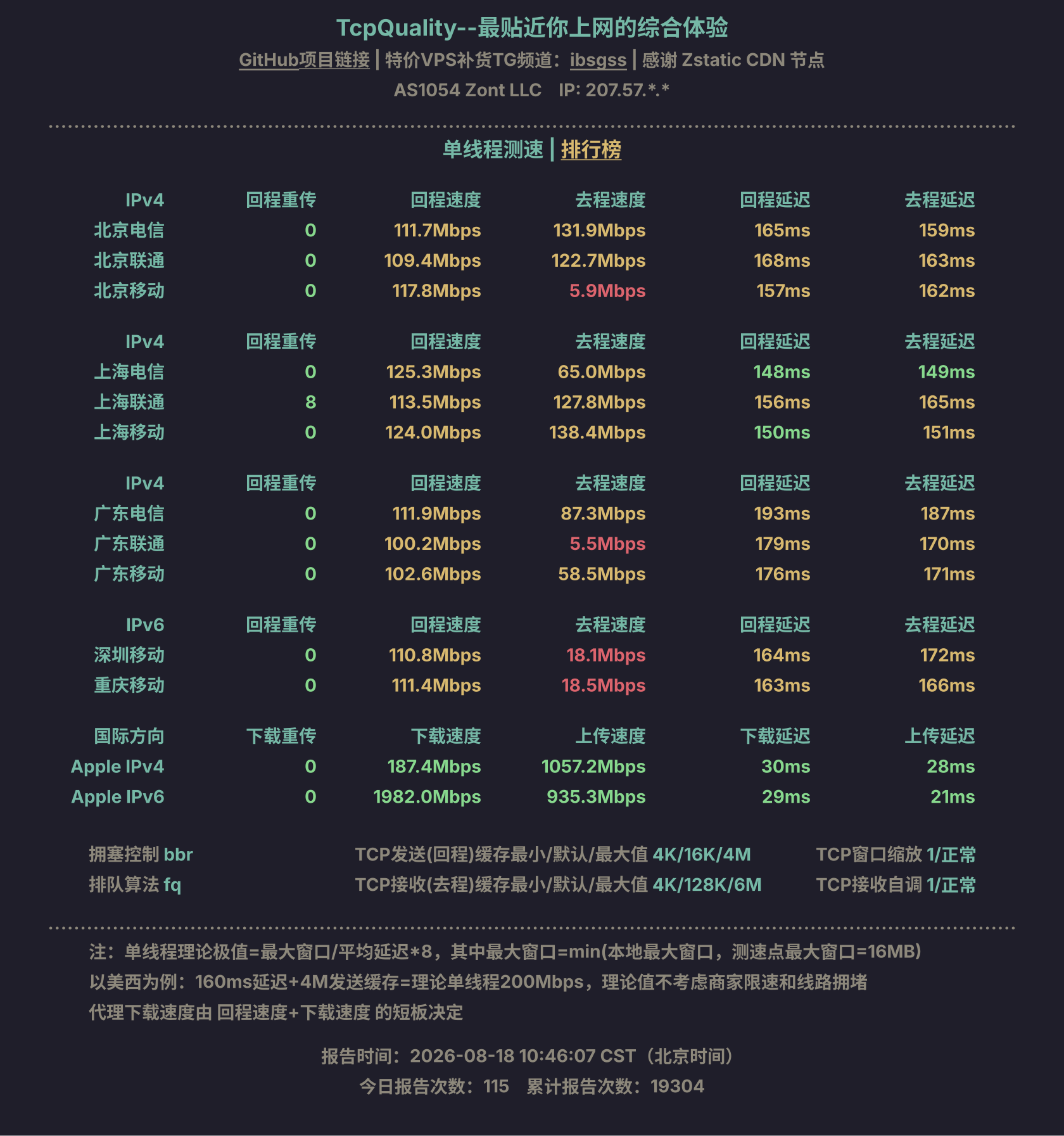 单线程测速