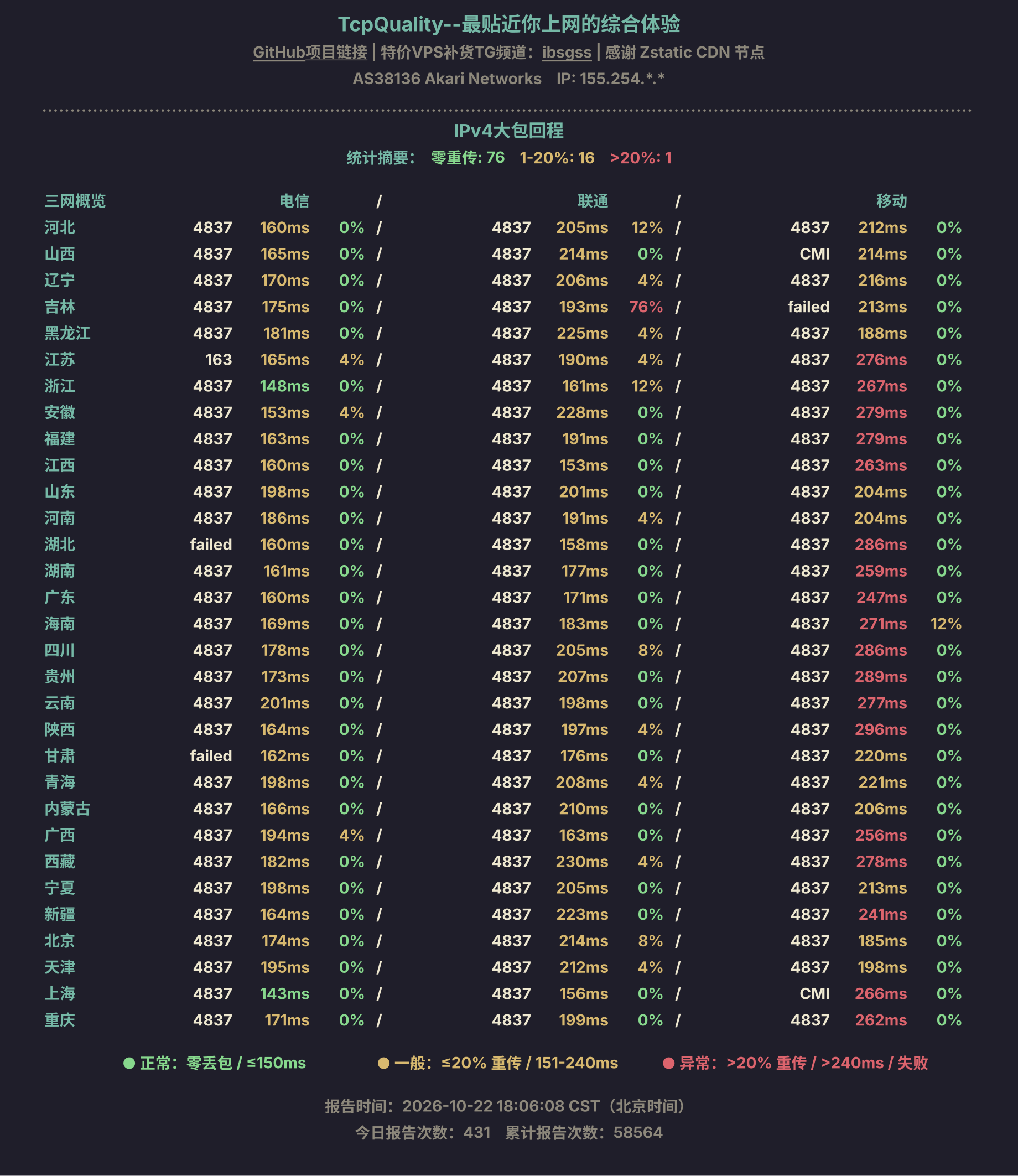 IPv4大包回程