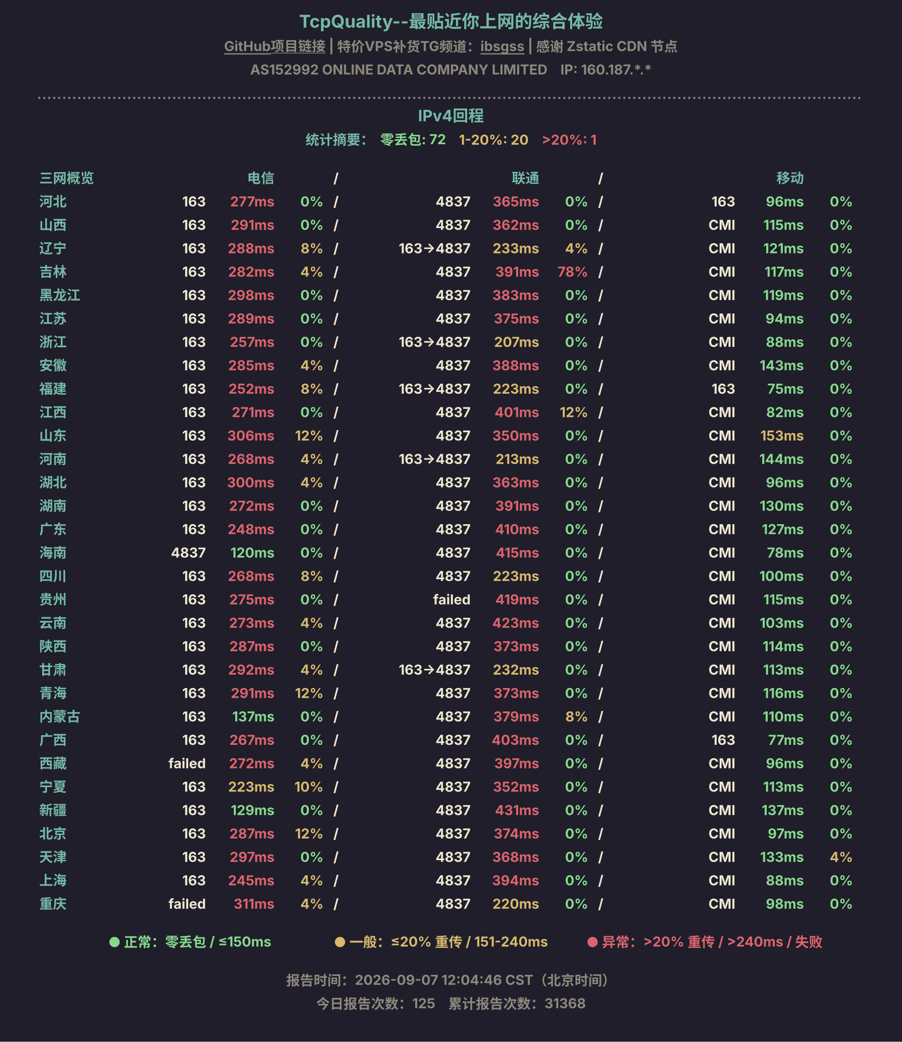 IPv4回程