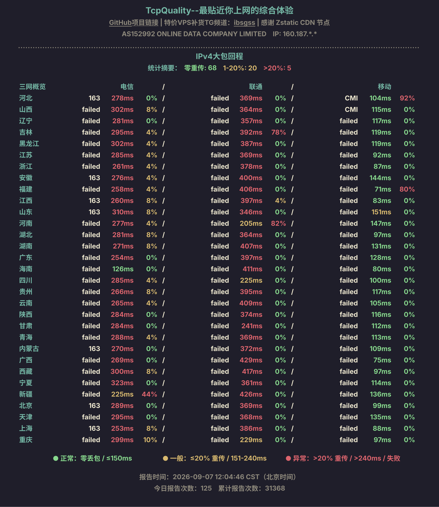 IPv4大包回程