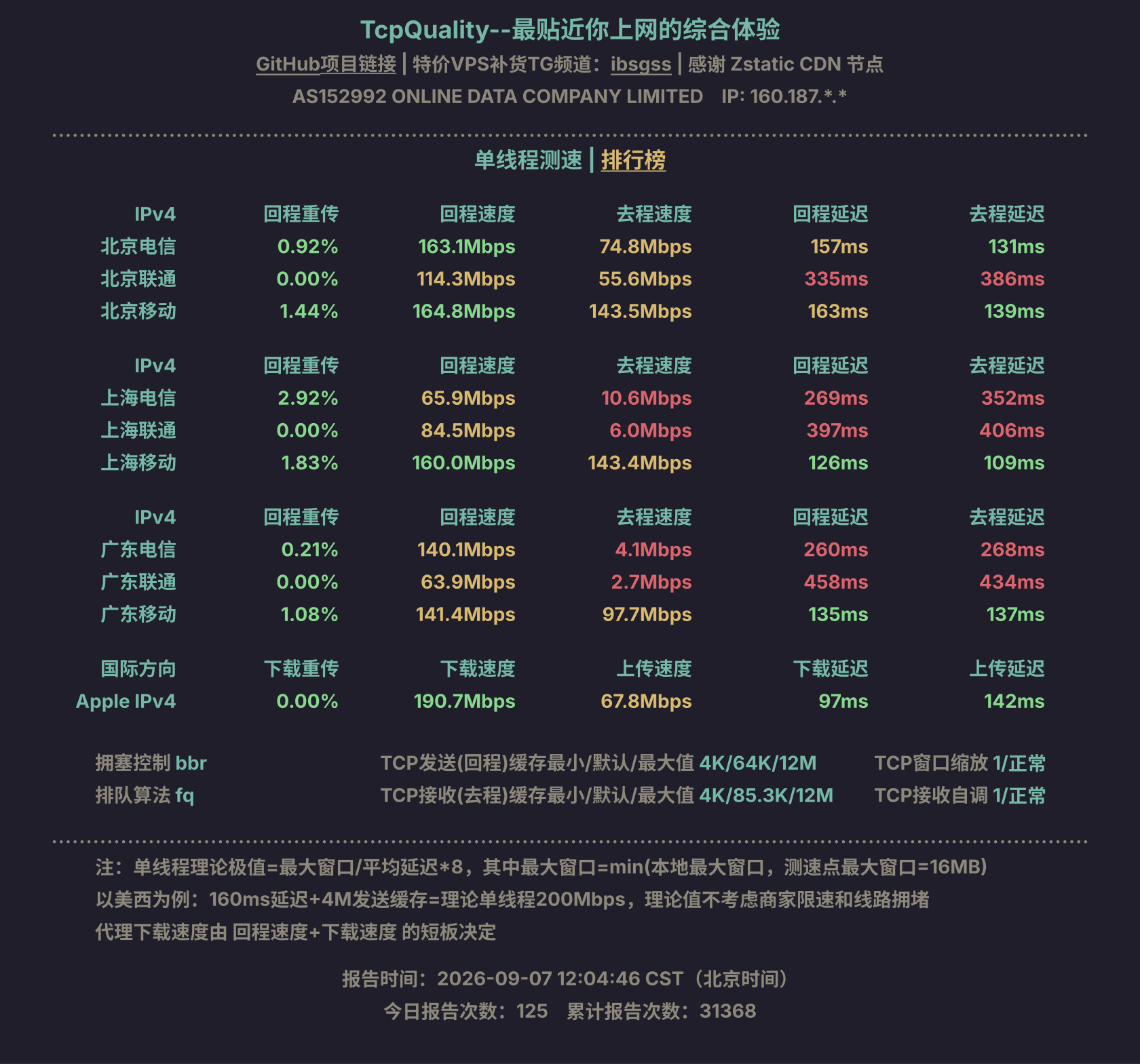 单线程测速