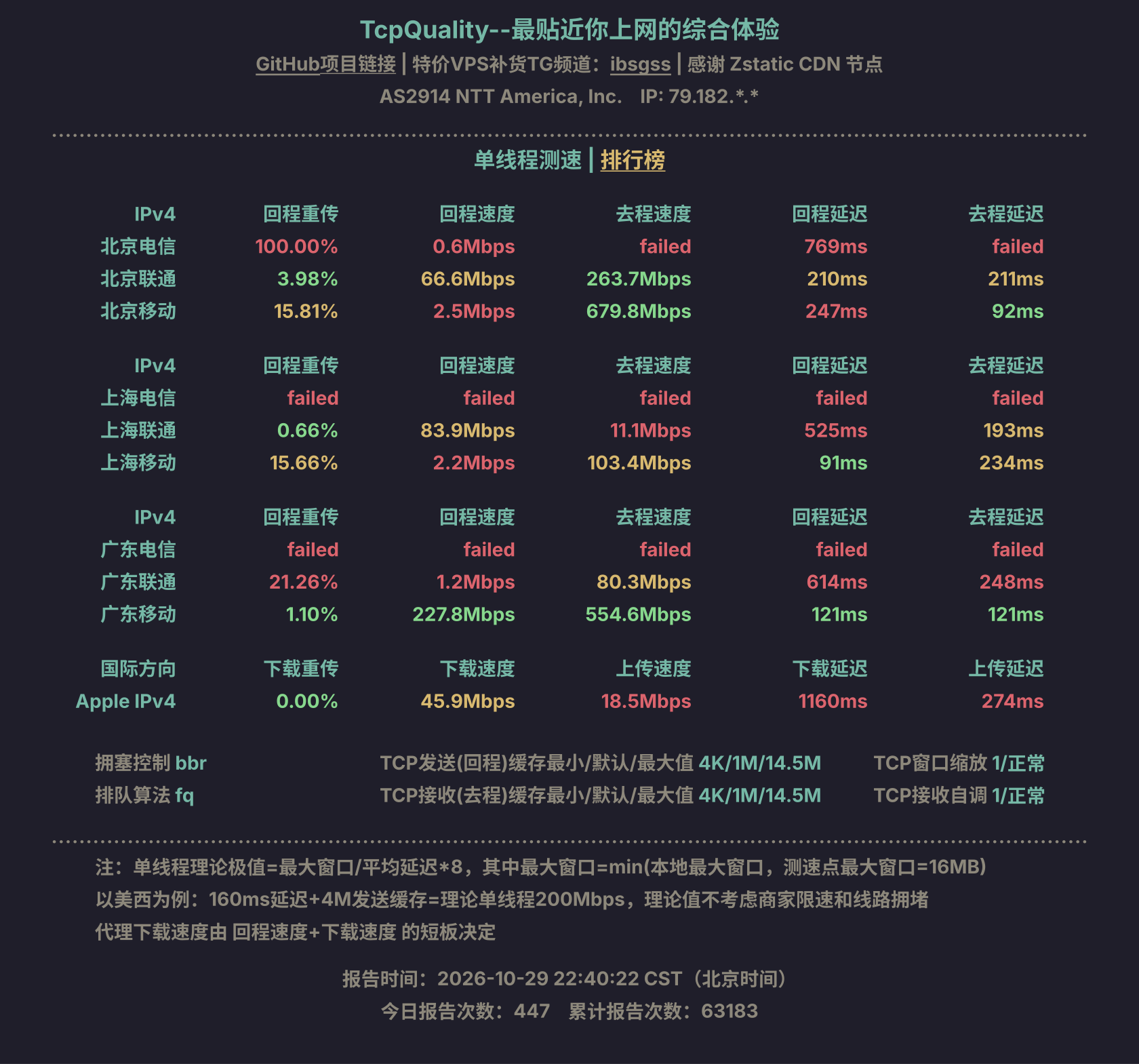 单线程测速