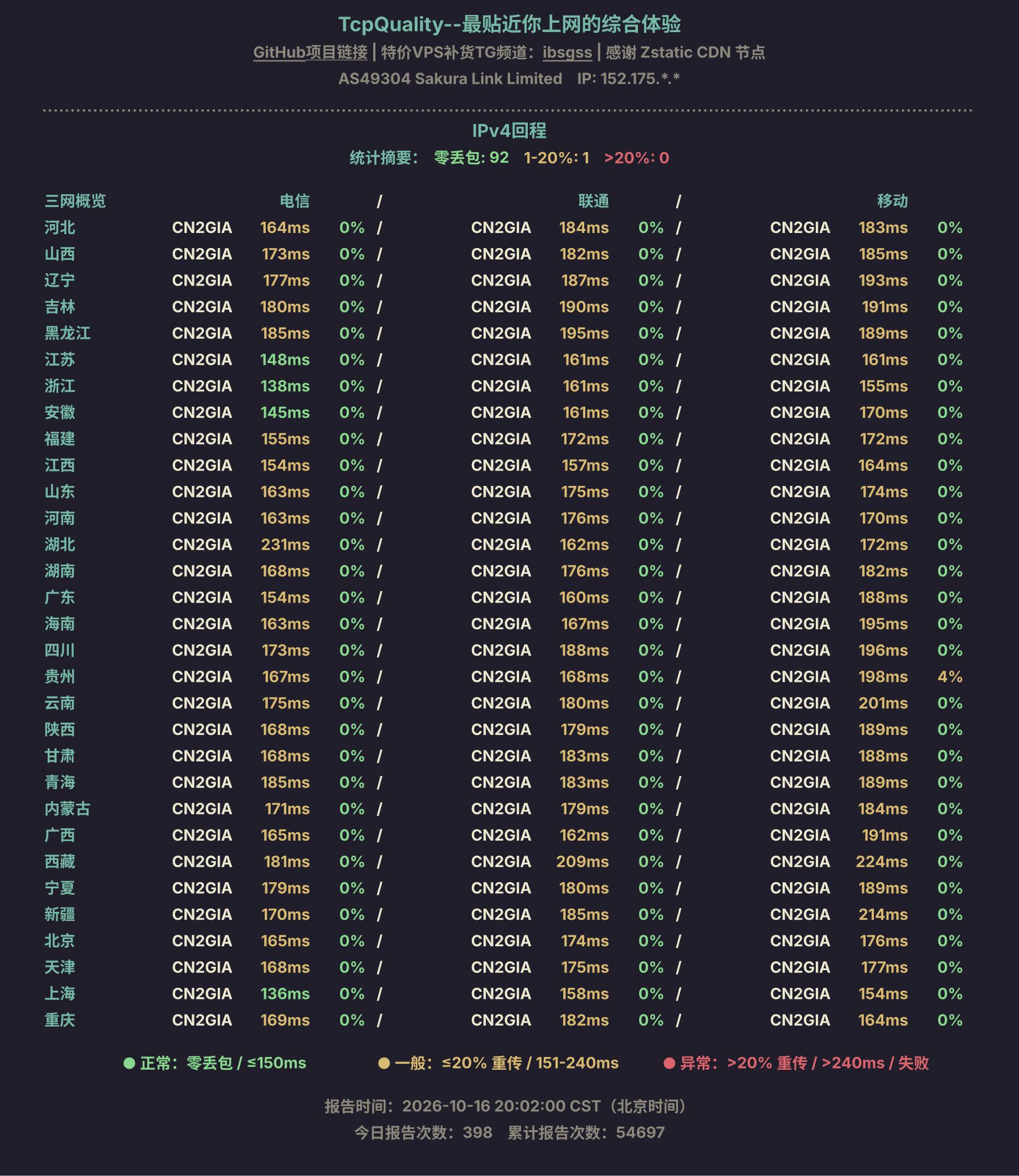 IPv4回程