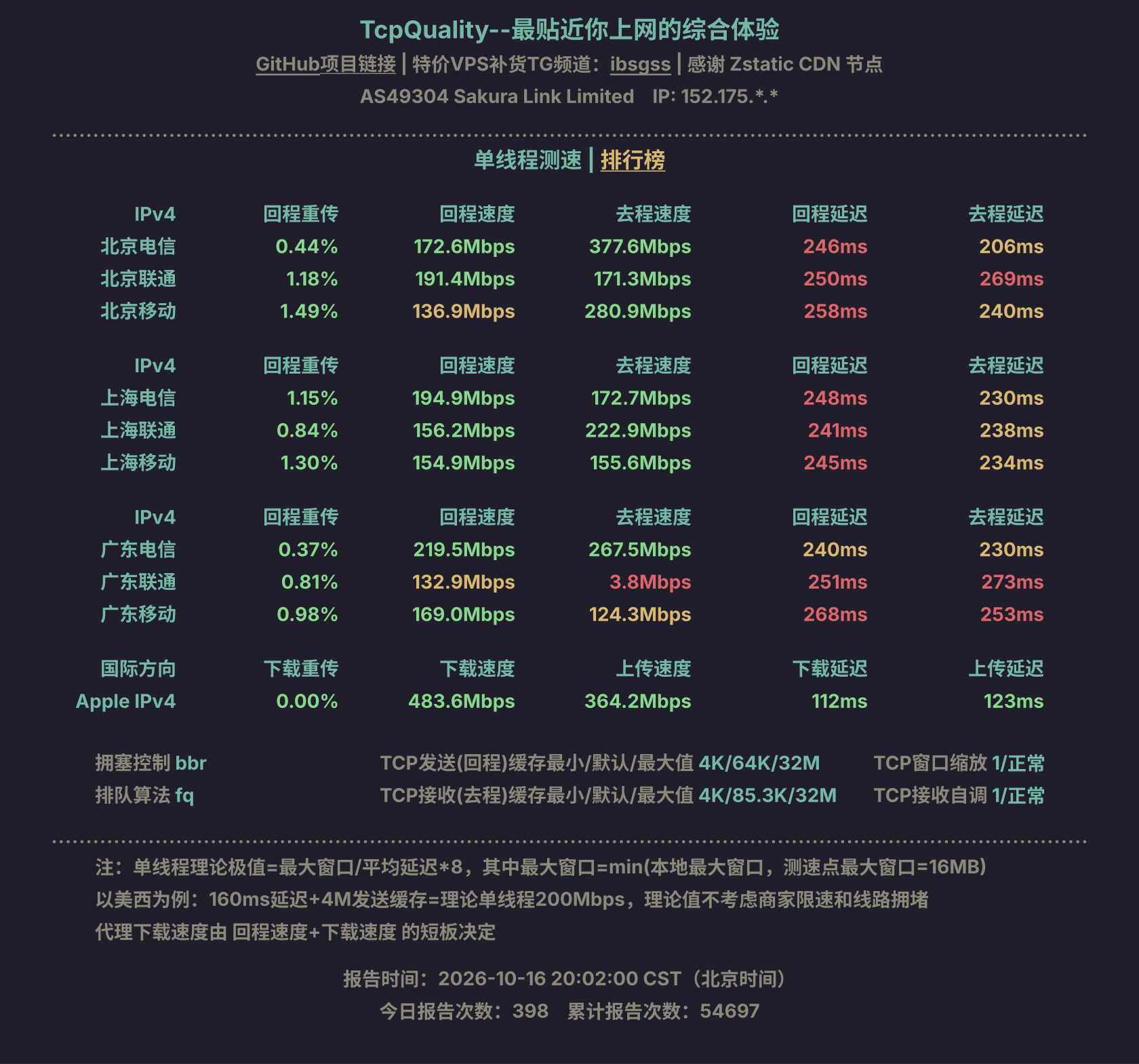 单线程测速