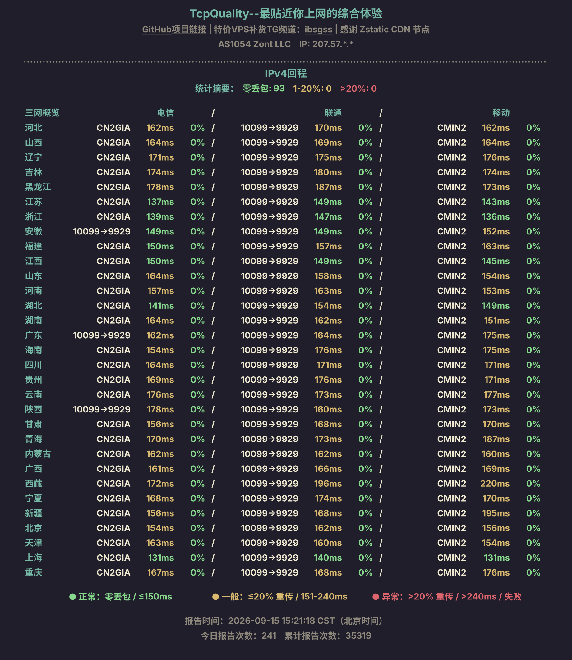 IPv4回程