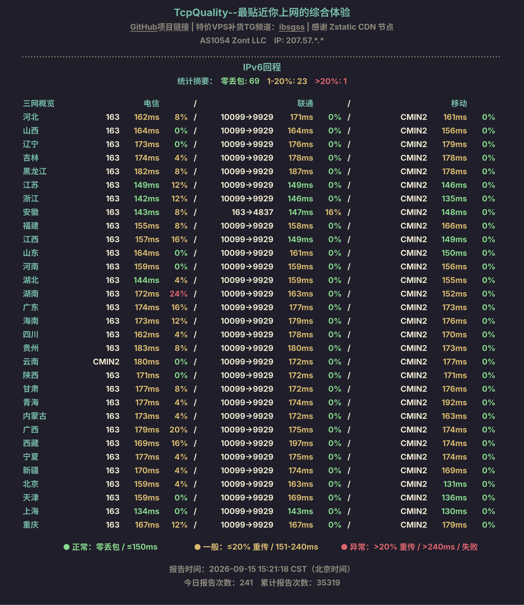 IPv6回程