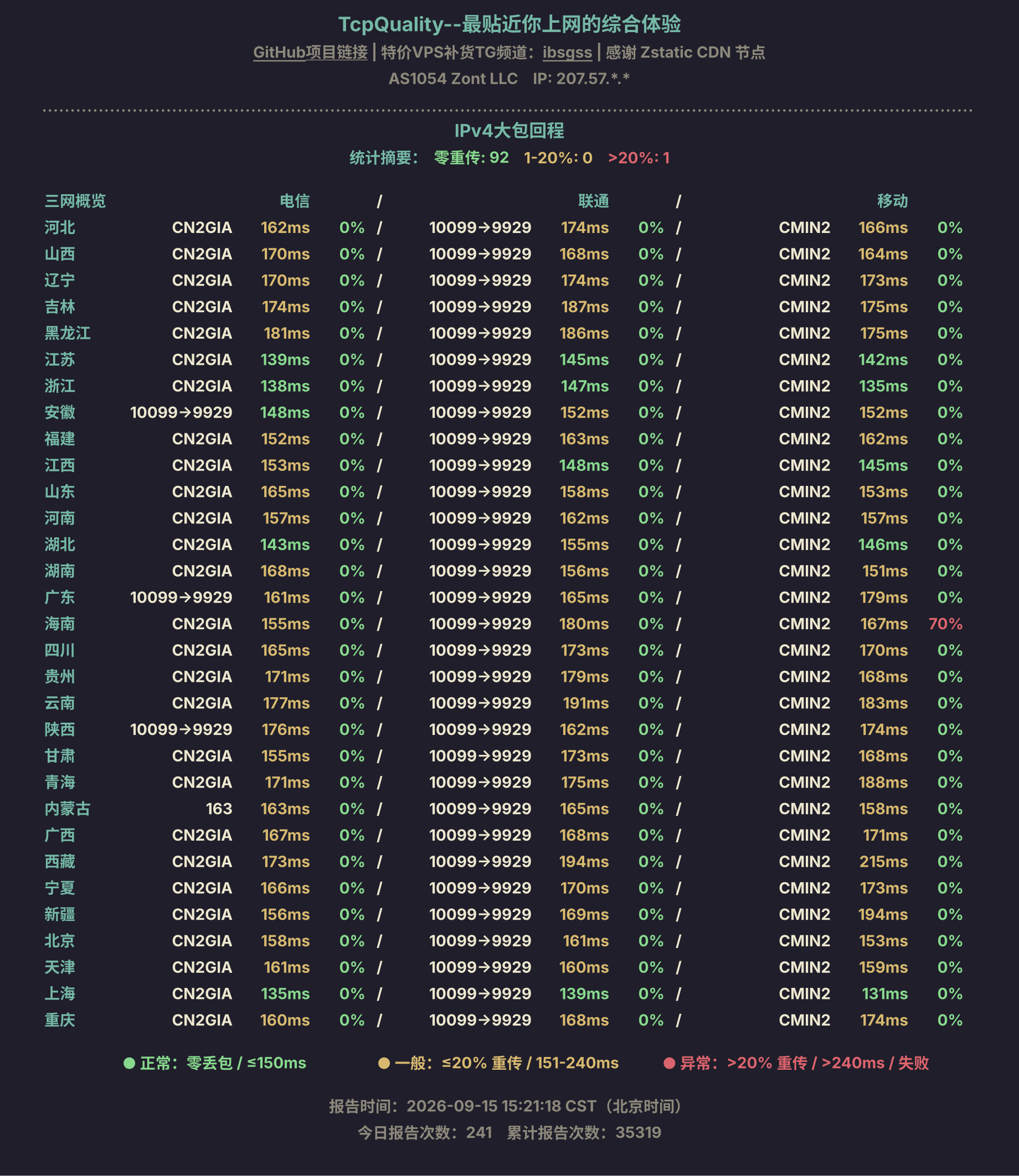 IPv4大包回程