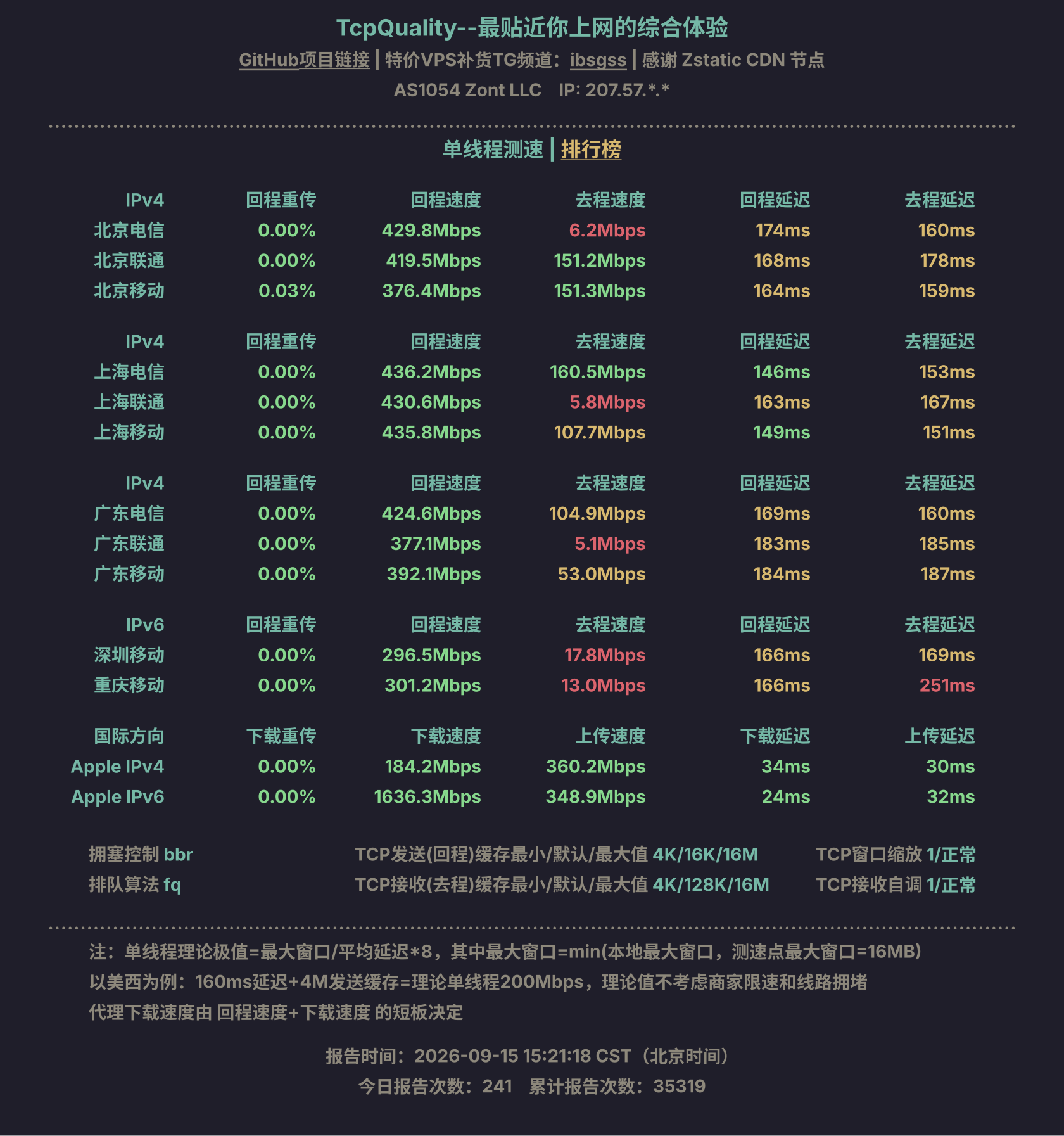 单线程测速