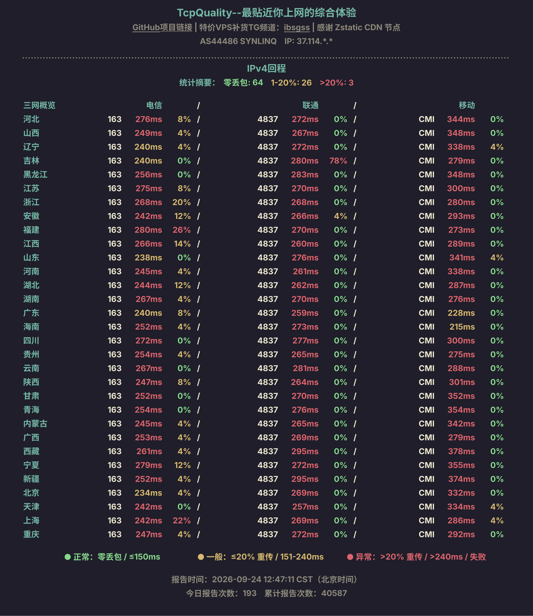IPv4回程