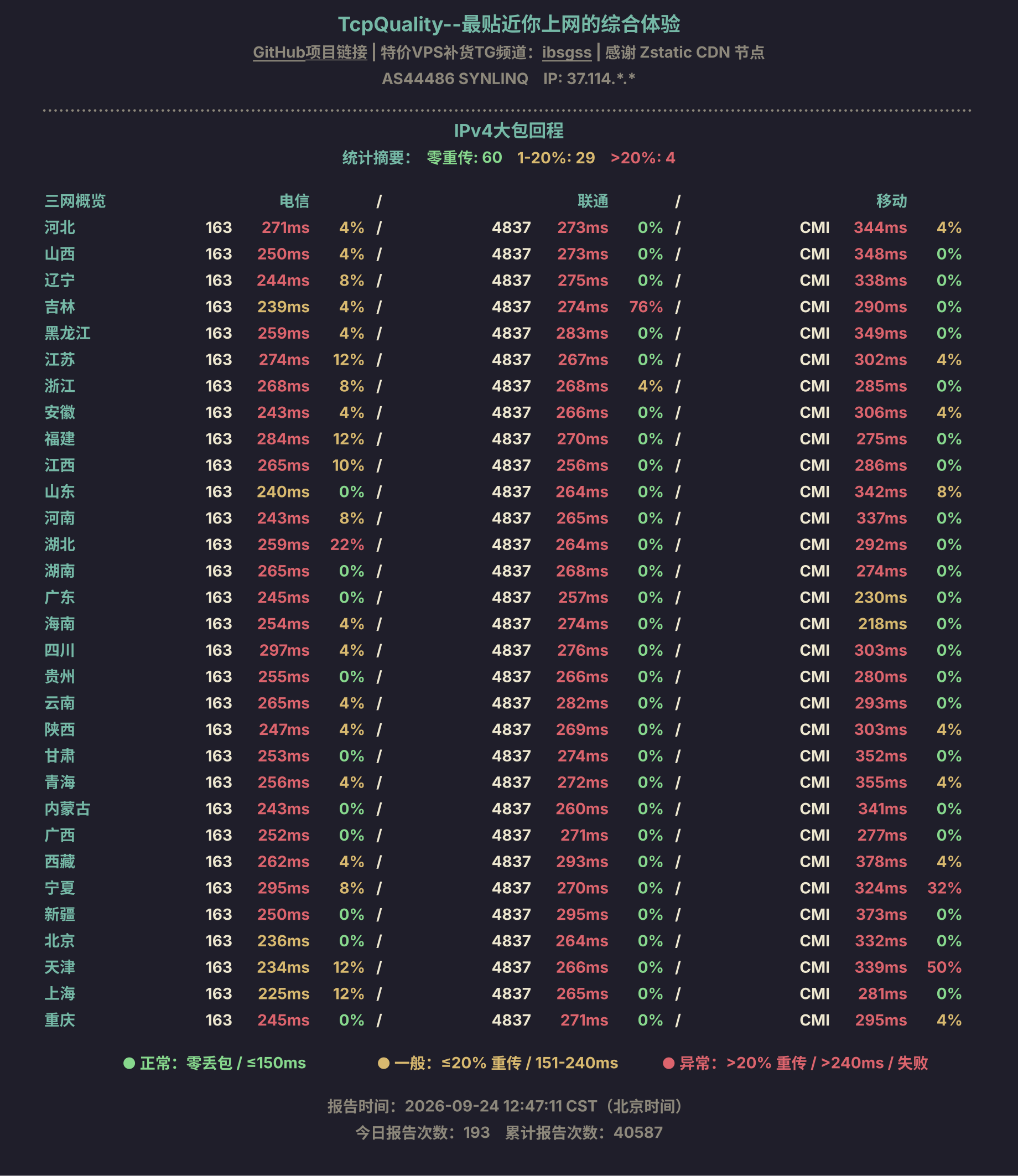IPv4大包回程