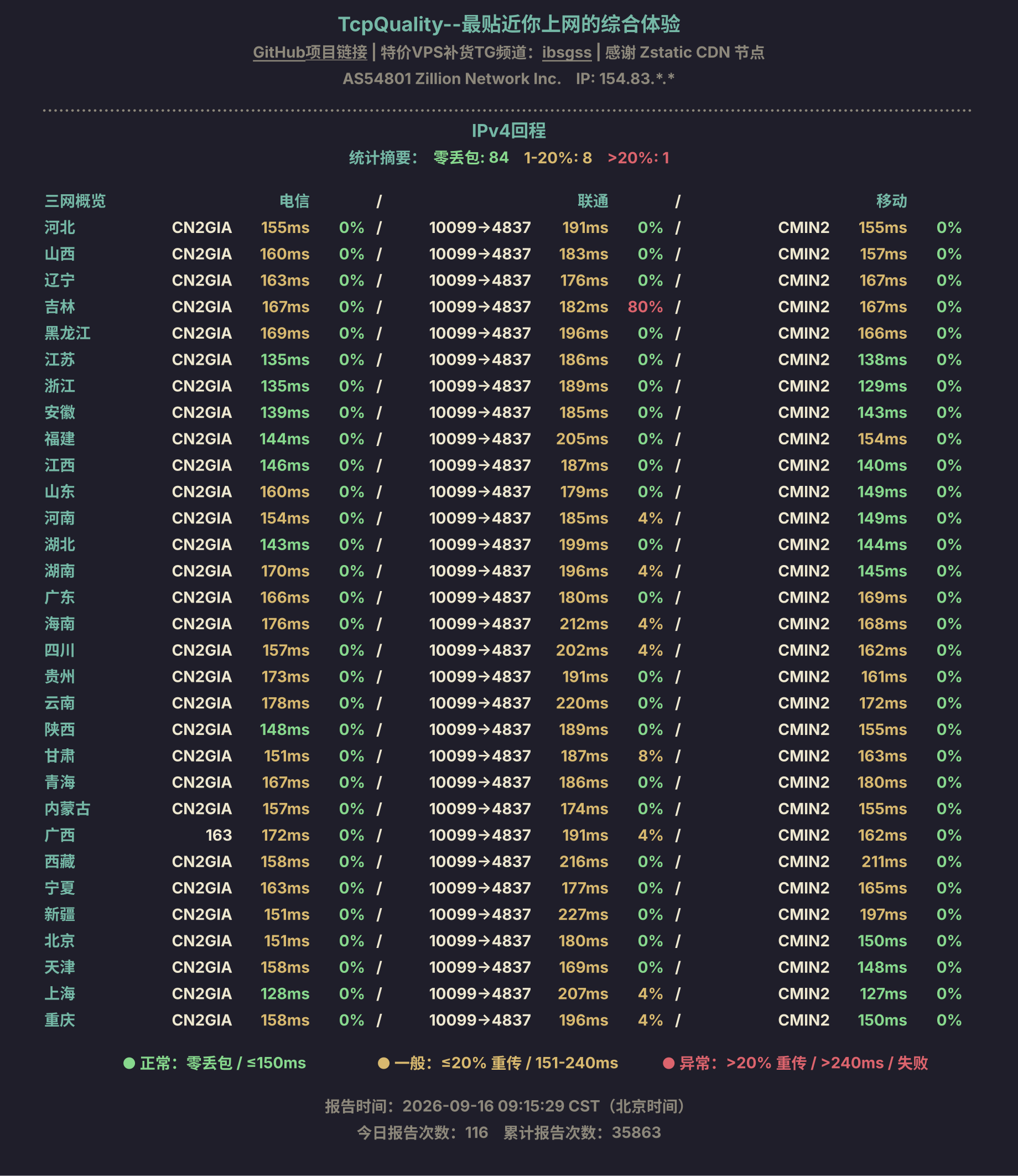 IPv4回程