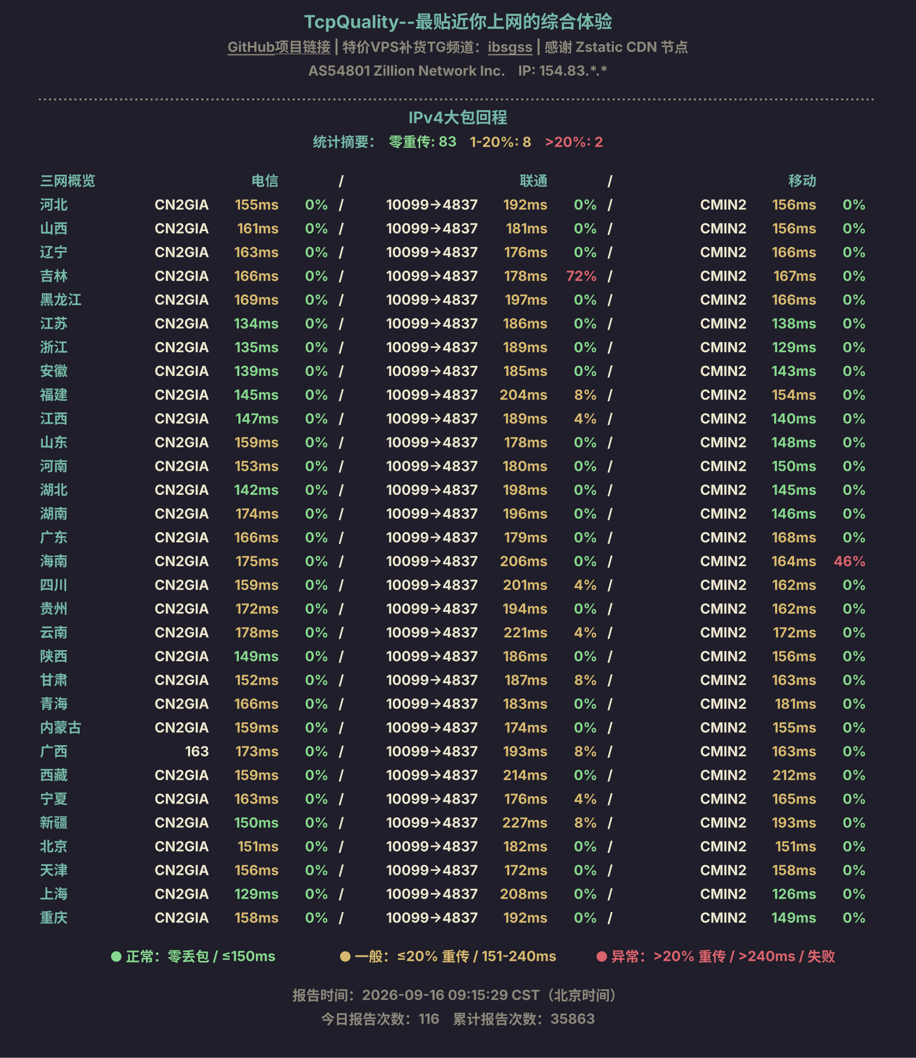 IPv4大包回程
