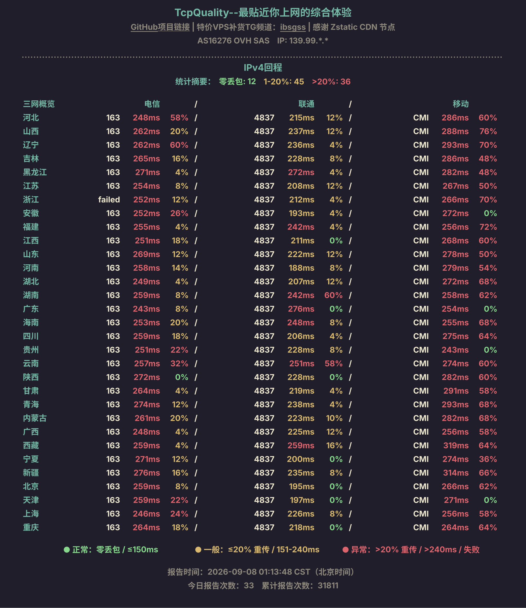 IPv4回程