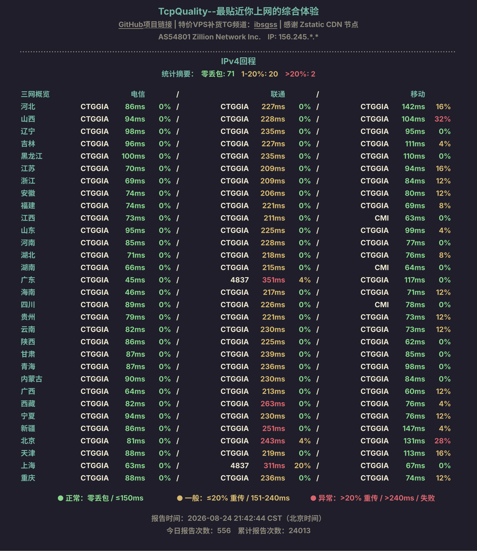 IPv4回程