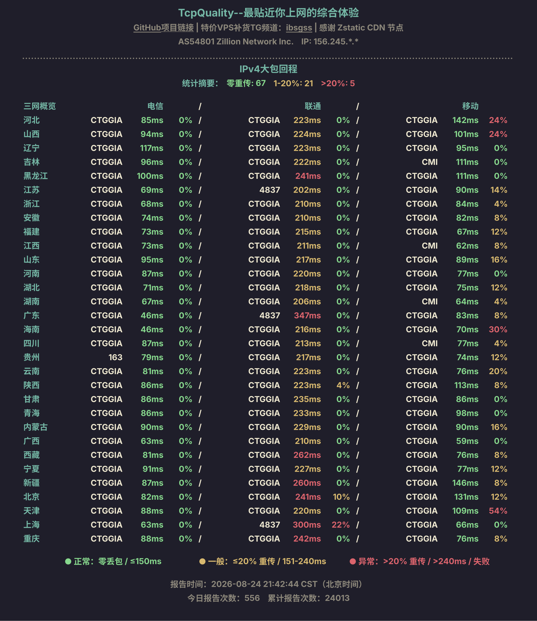 IPv4大包回程