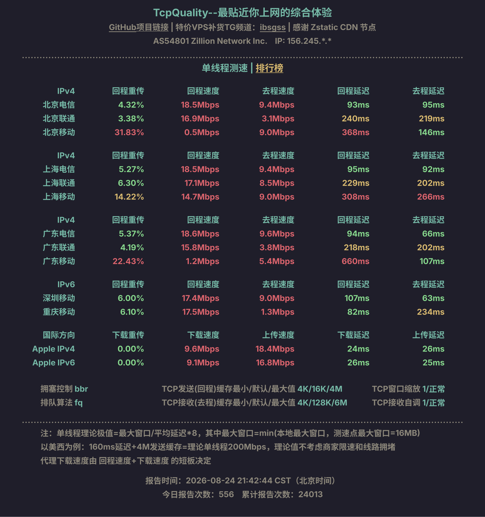 单线程测速