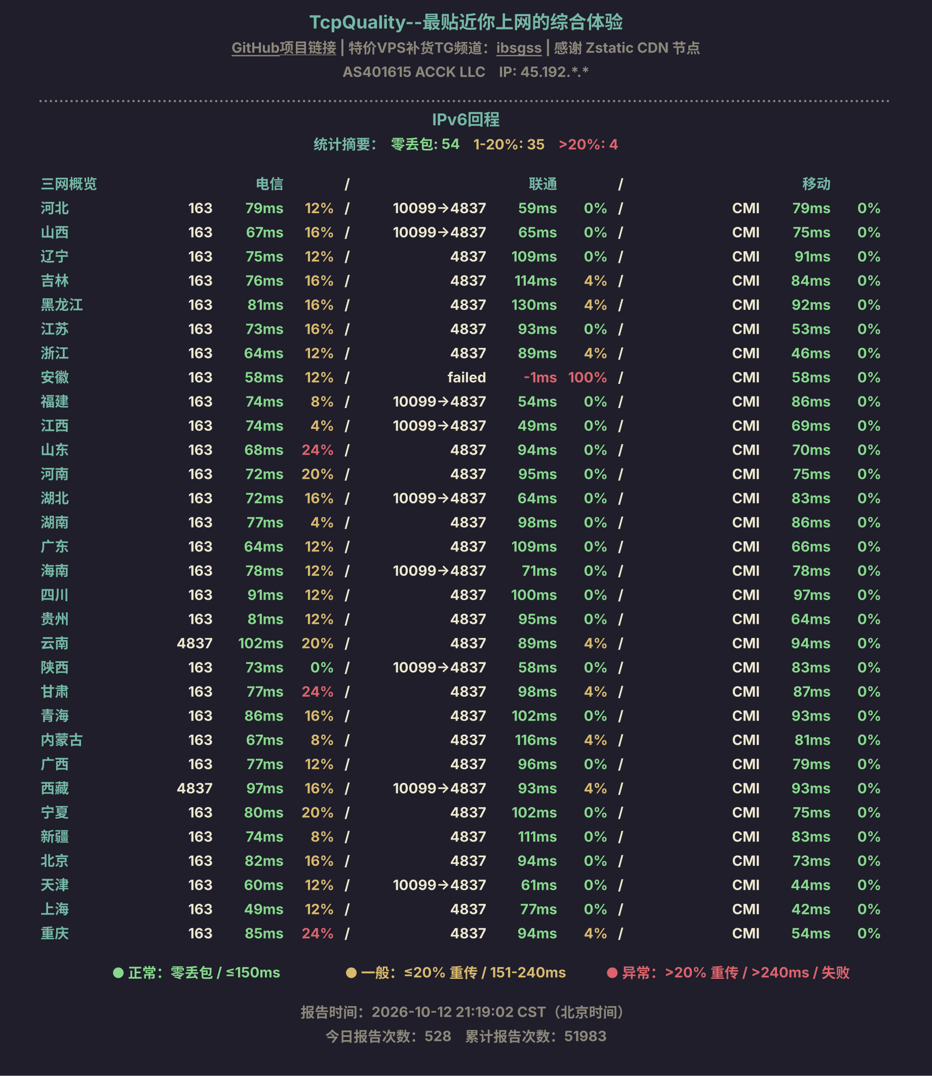 IPv6回程