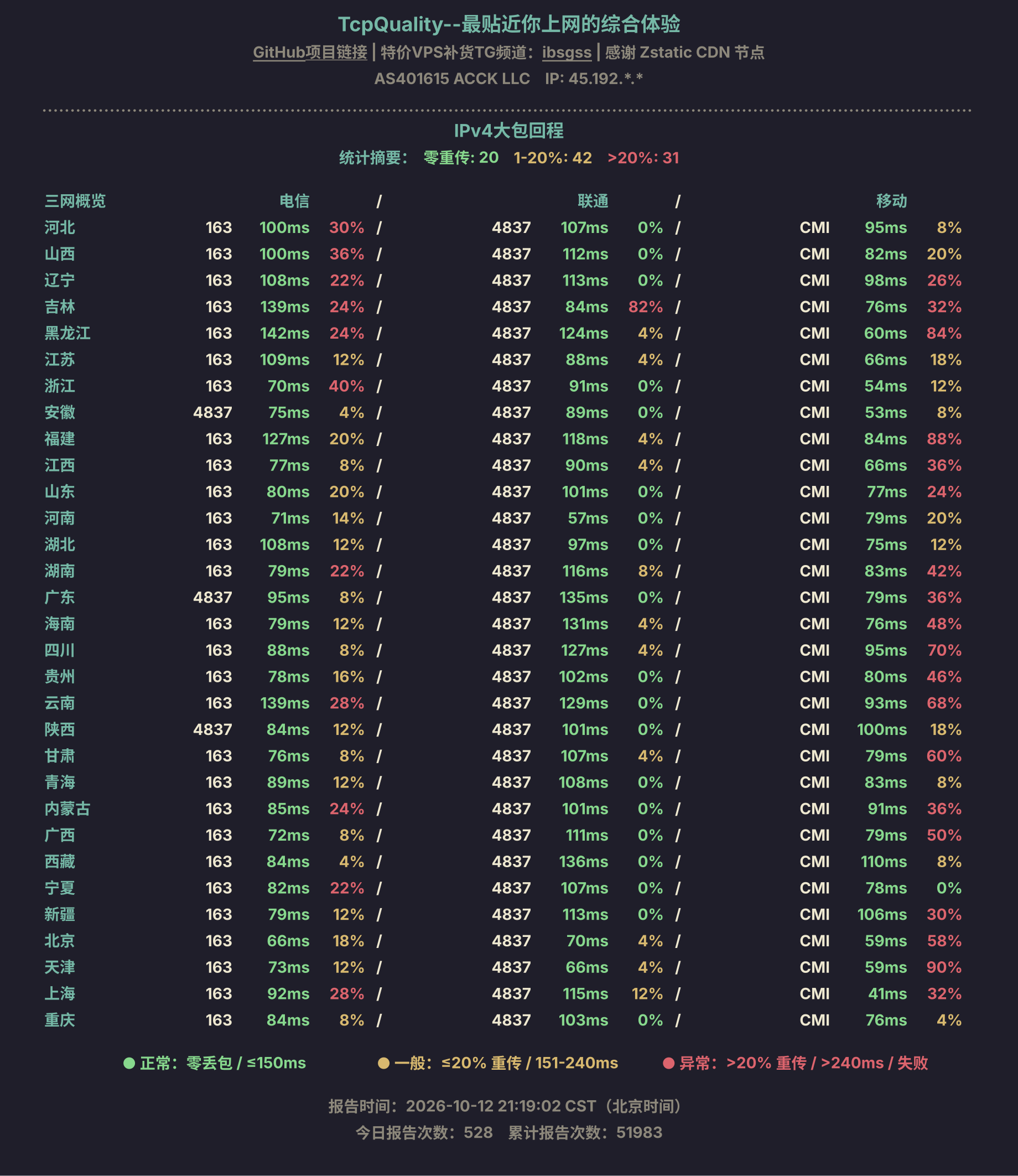 IPv4大包回程