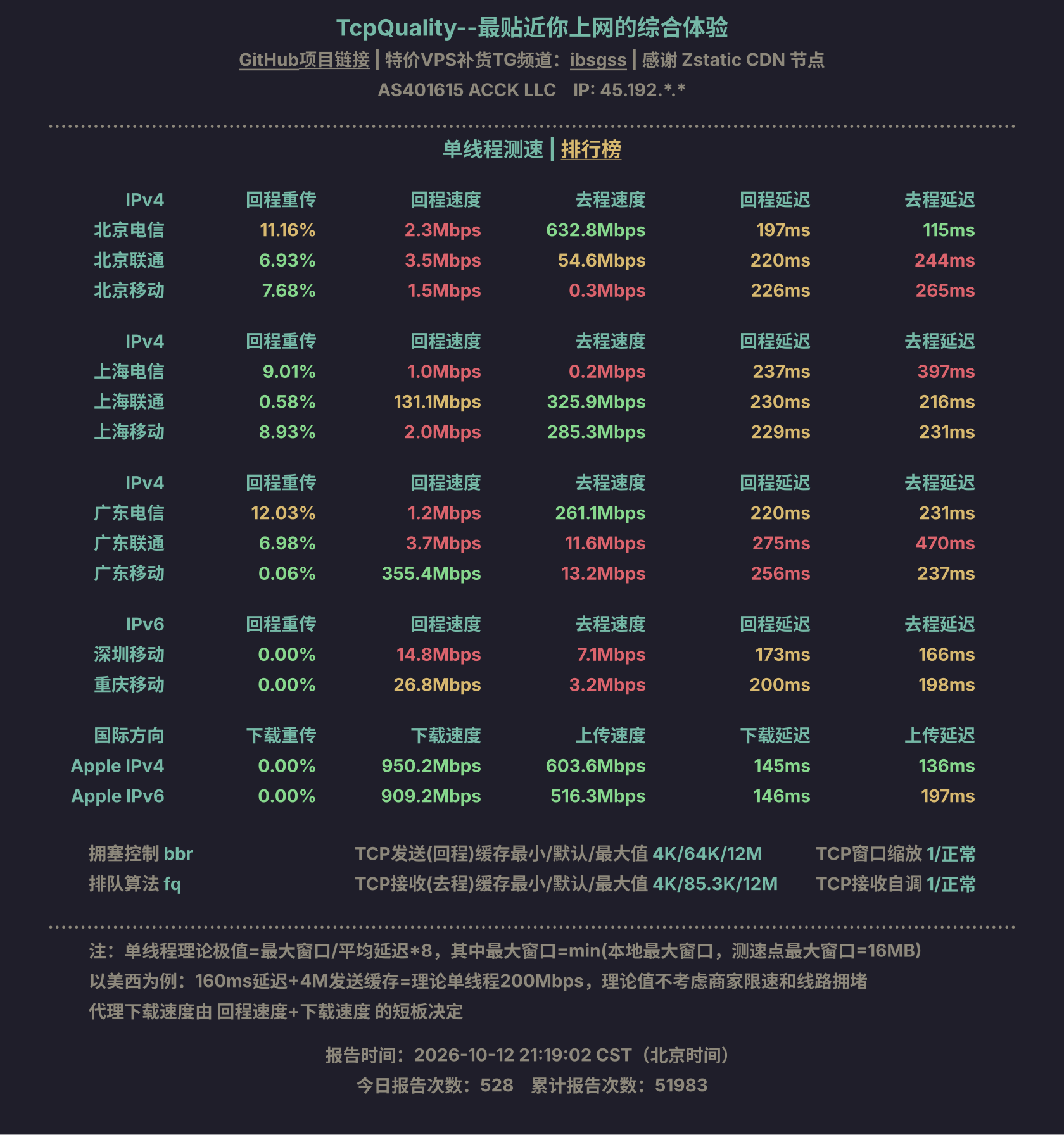 单线程测速