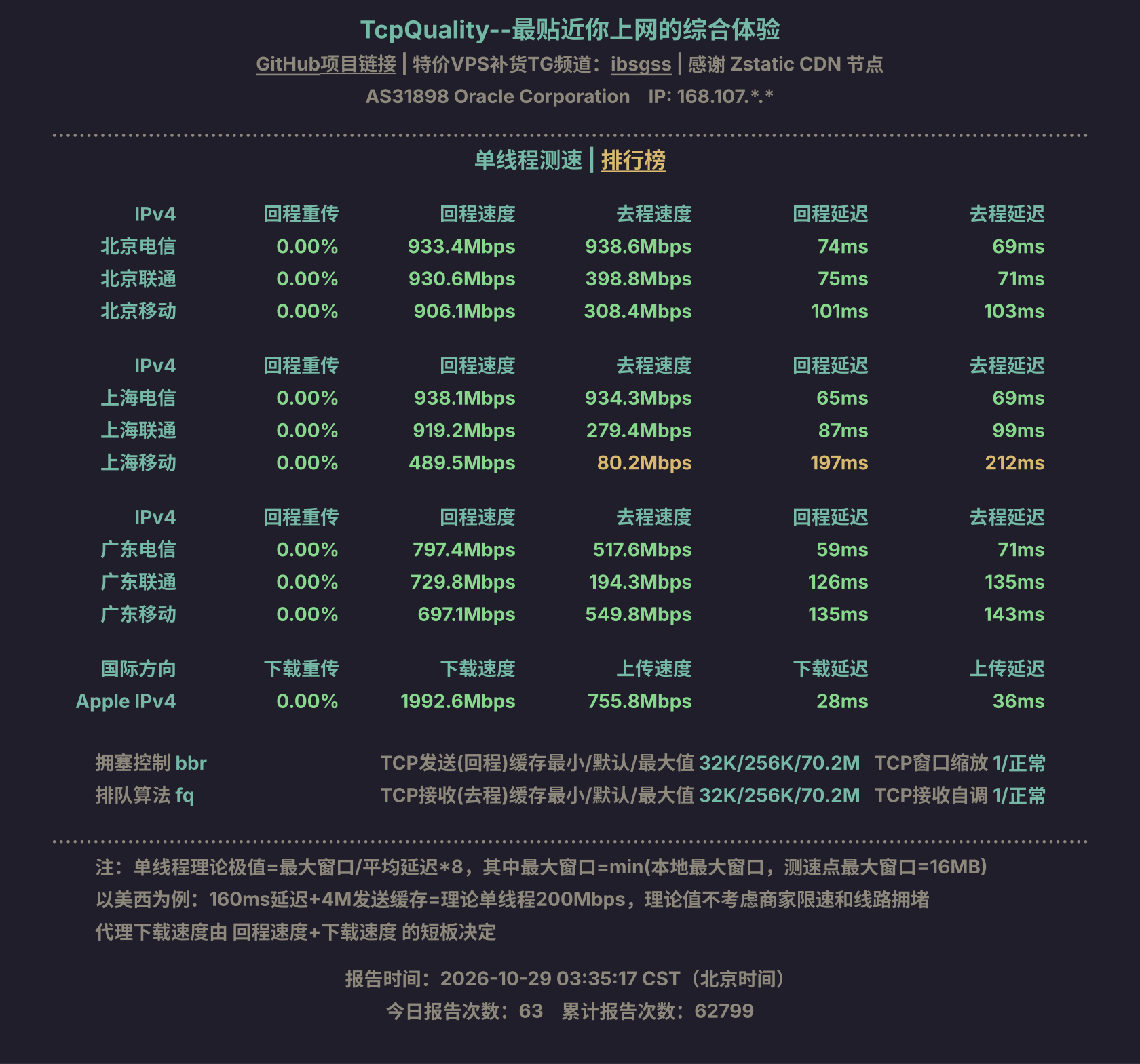 单线程测速